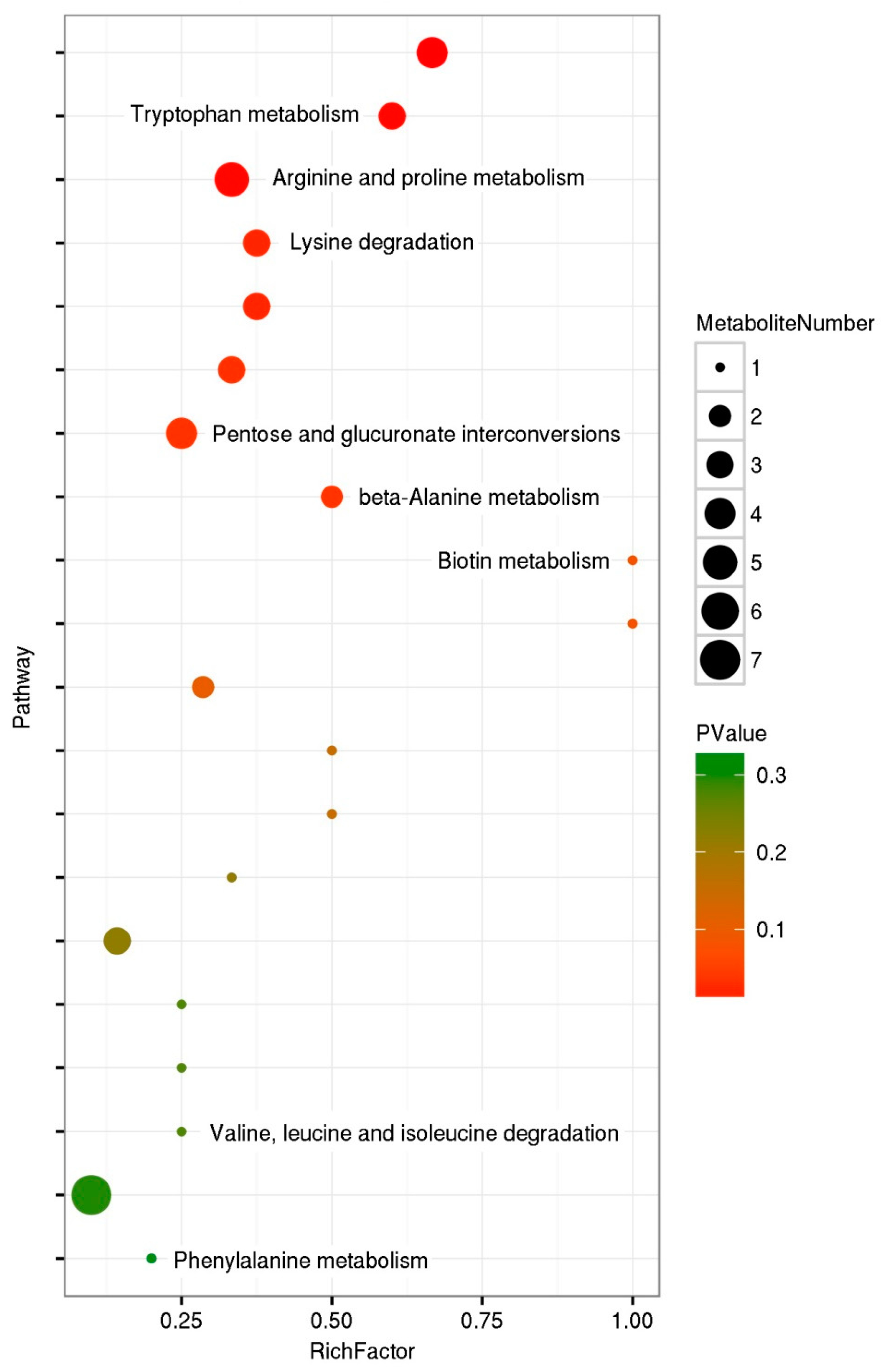 Metabolites 12 00158 g006 Metabolites 12 00158 g006
