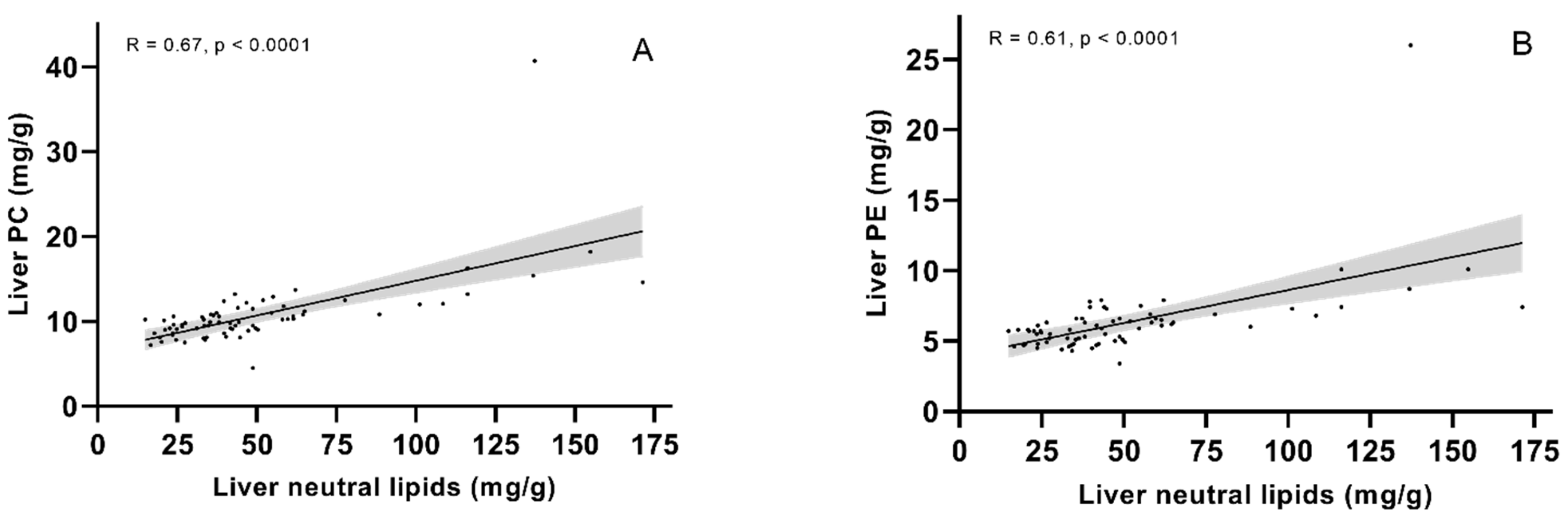 Metabolites 12 00159 g001
