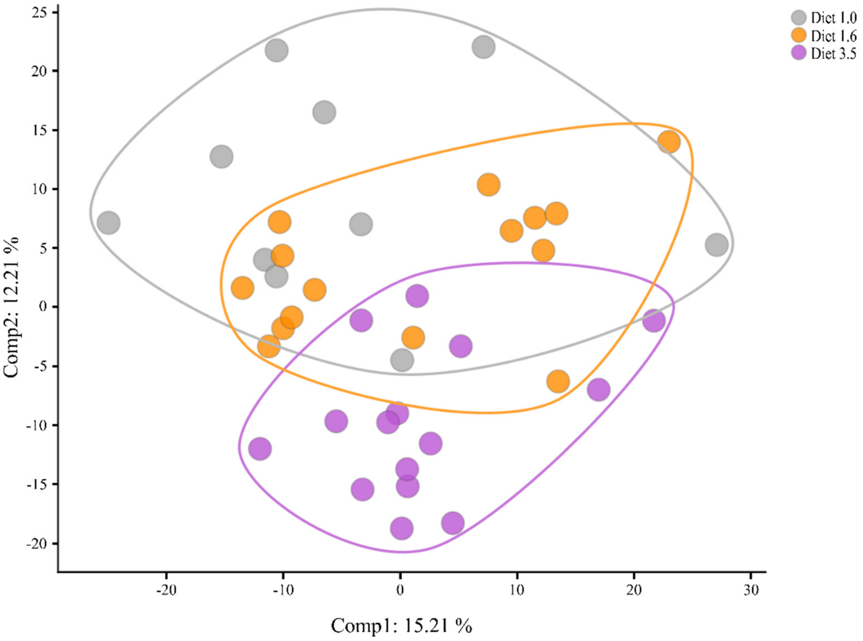 Metabolites 12 00159 g002