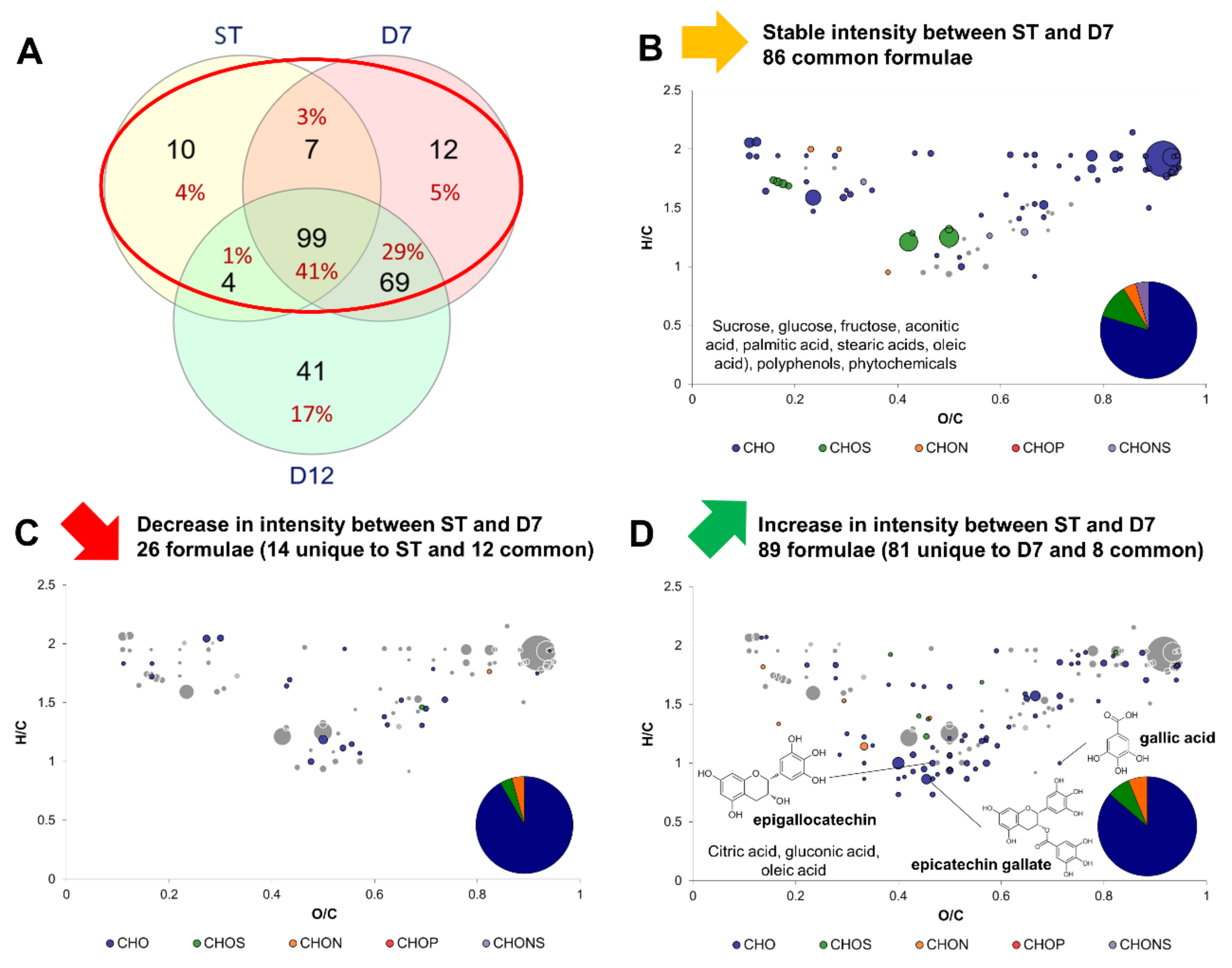 Metabolites 12 00160 g003