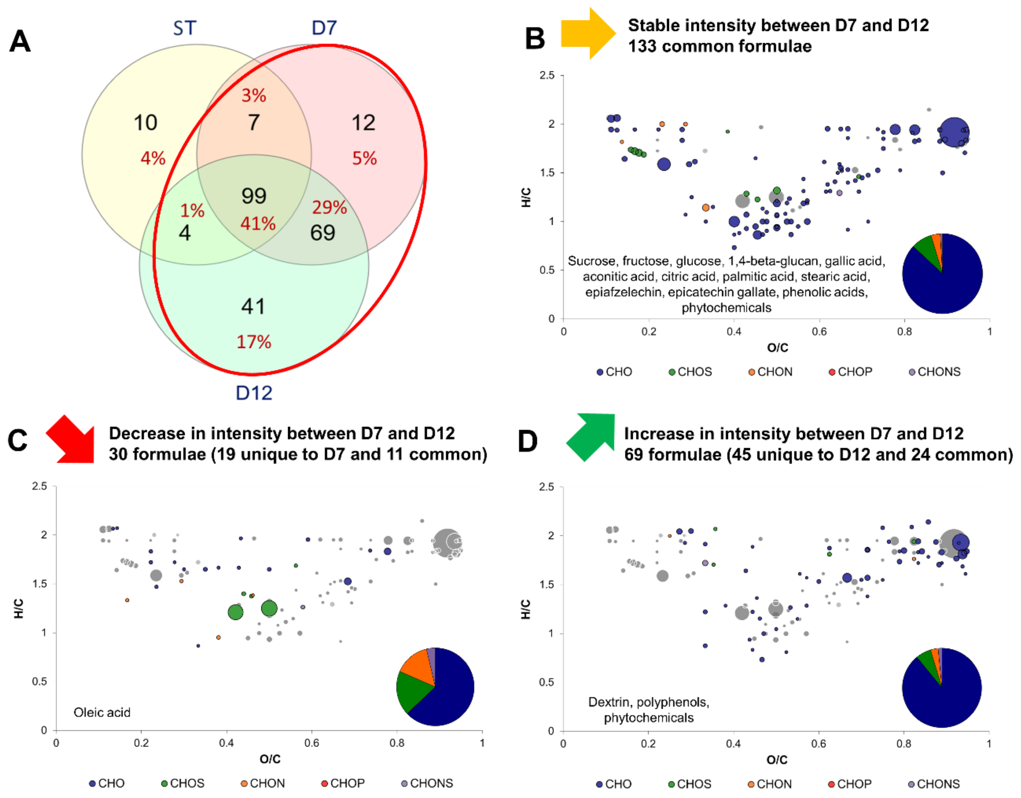 Metabolites 12 00160 g004