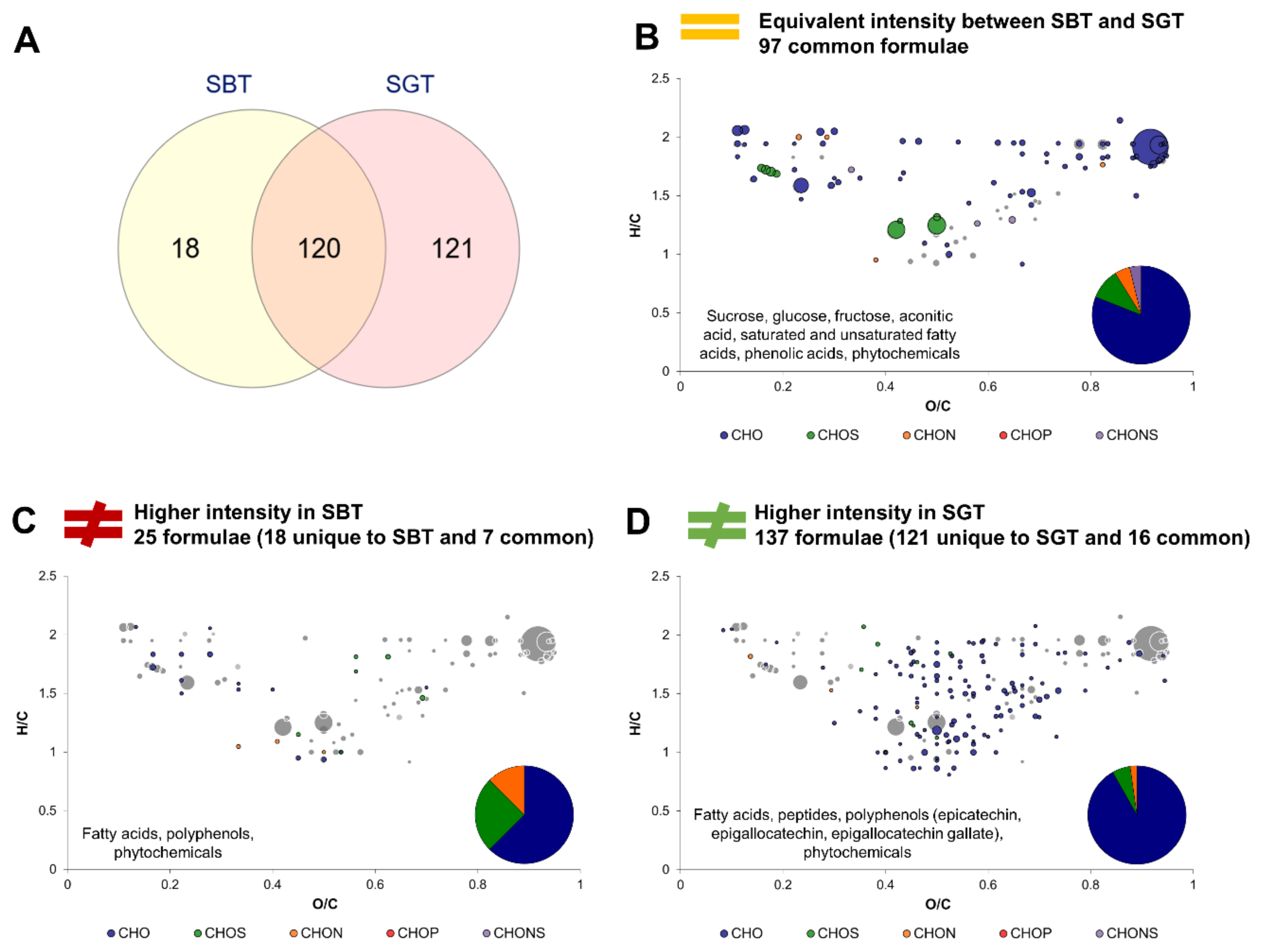 Metabolites 12 00160 g005