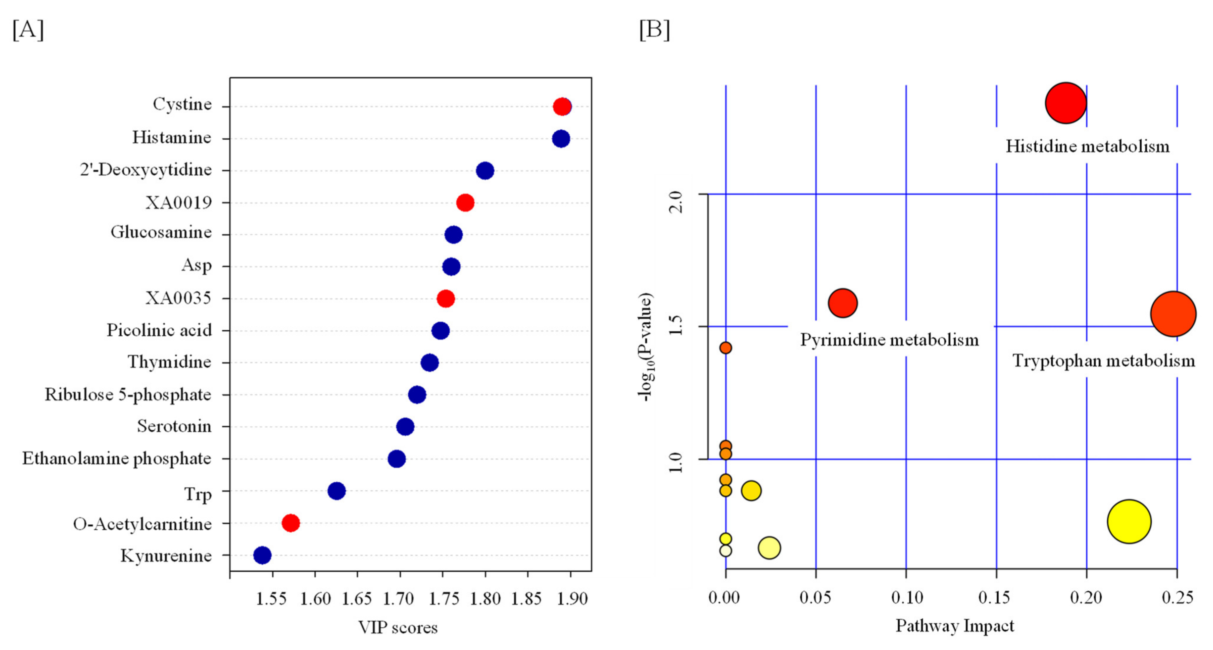 Metabolites 12 00161 g002 550