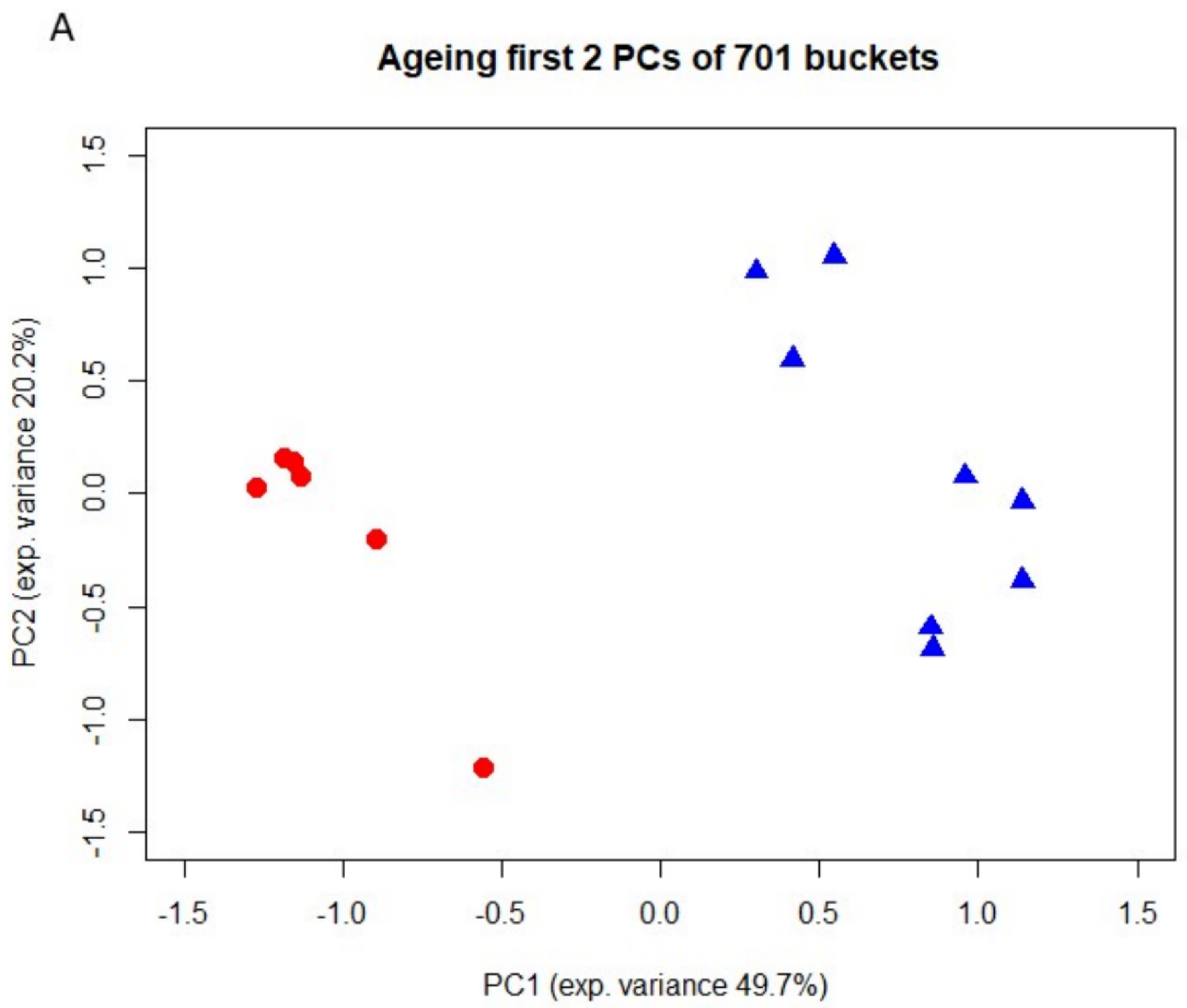 Metabolites 12 00162 g003a