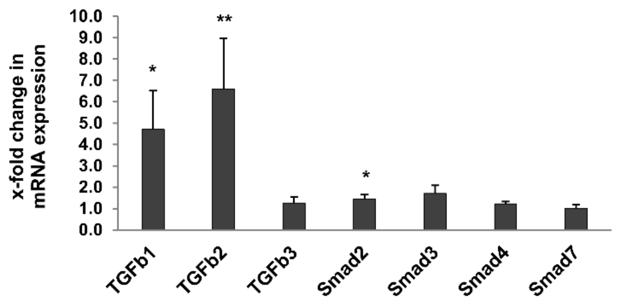 Metabolites 12 00162 g005