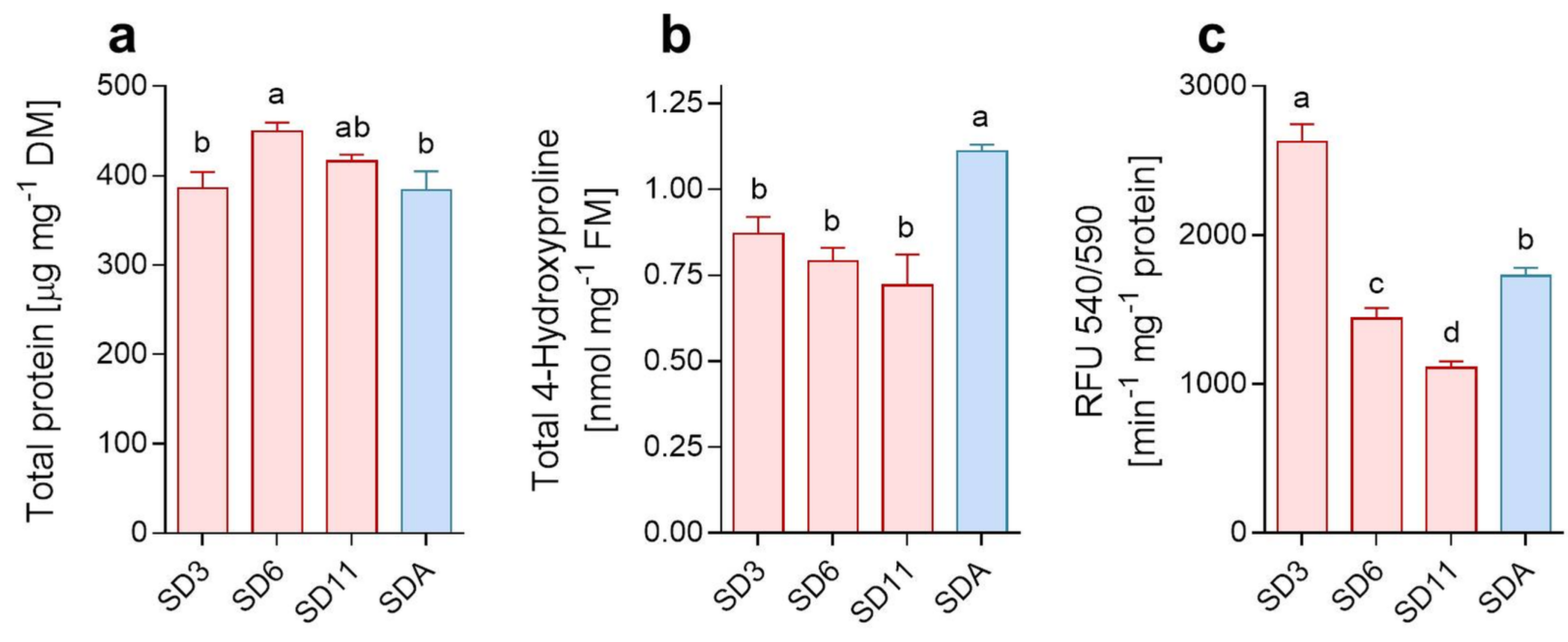 Metabolites 12 00163 g002