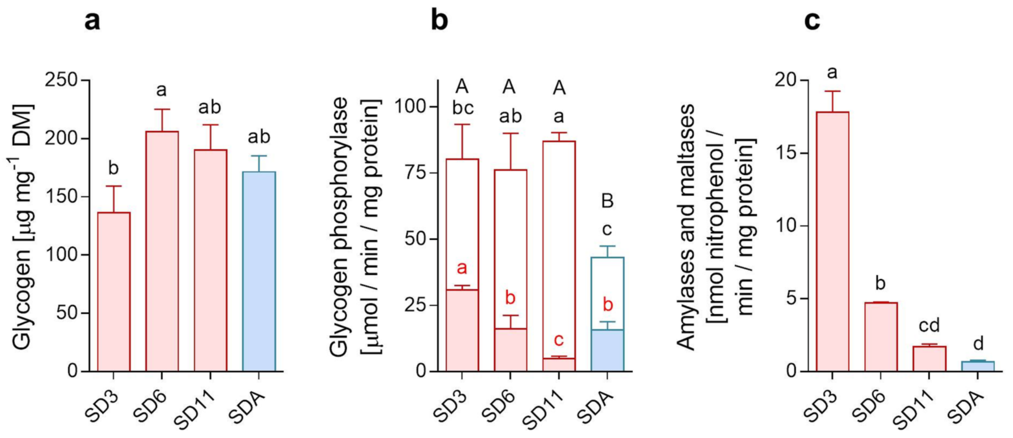 Metabolites 12 00163 g005