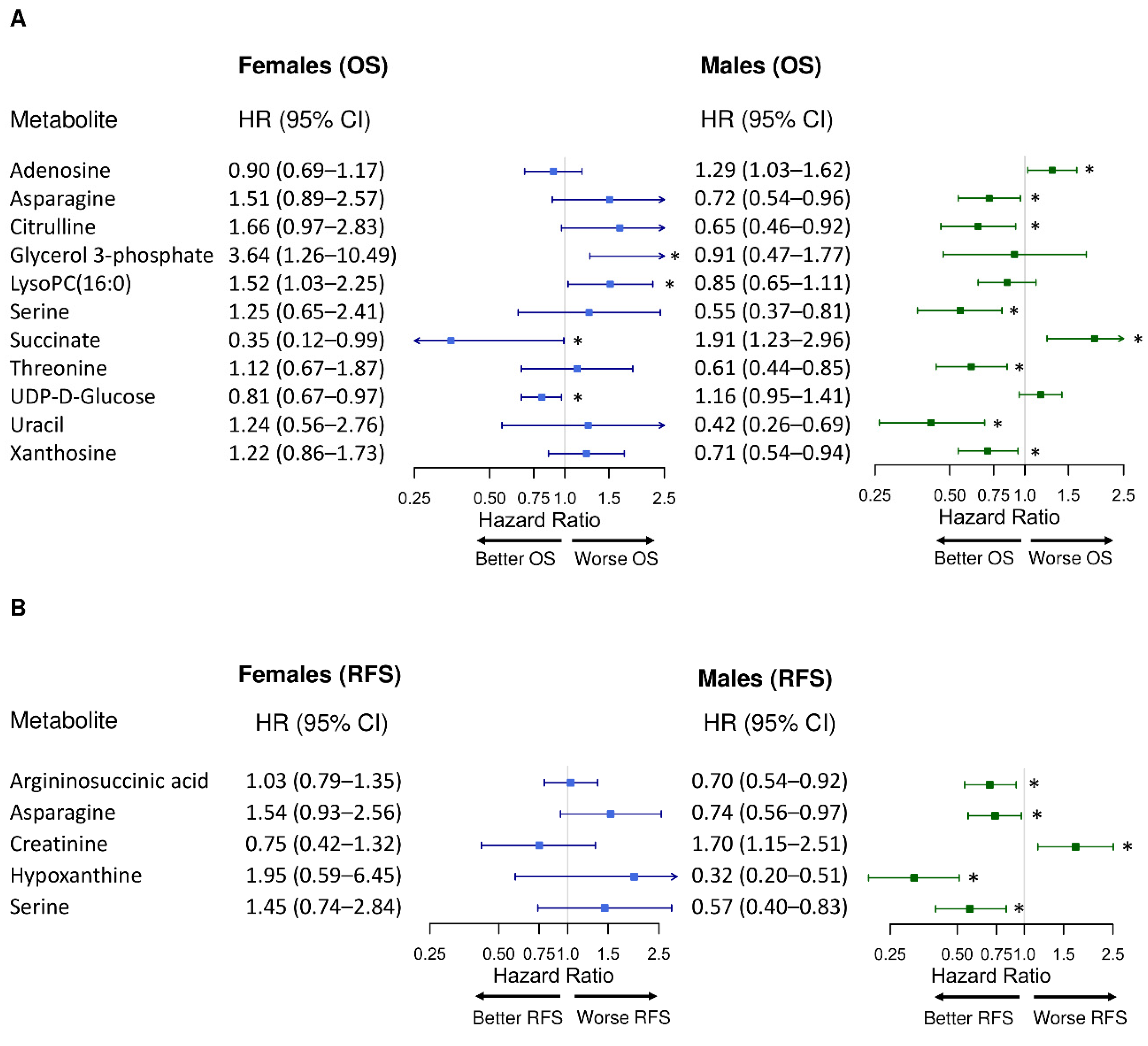 Metabolites 12 00164 g001 550