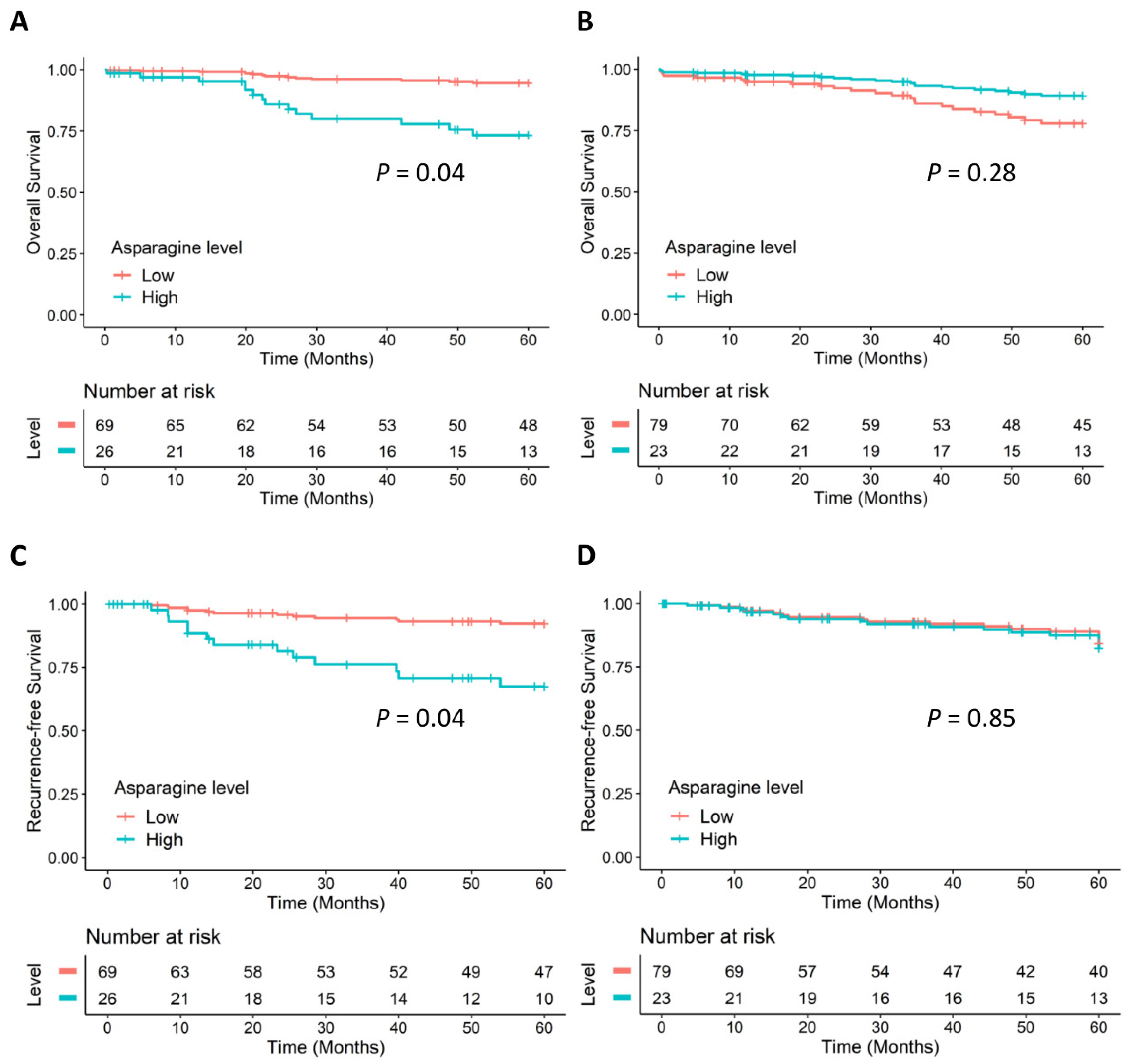 Metabolites 12 00164 g002 550