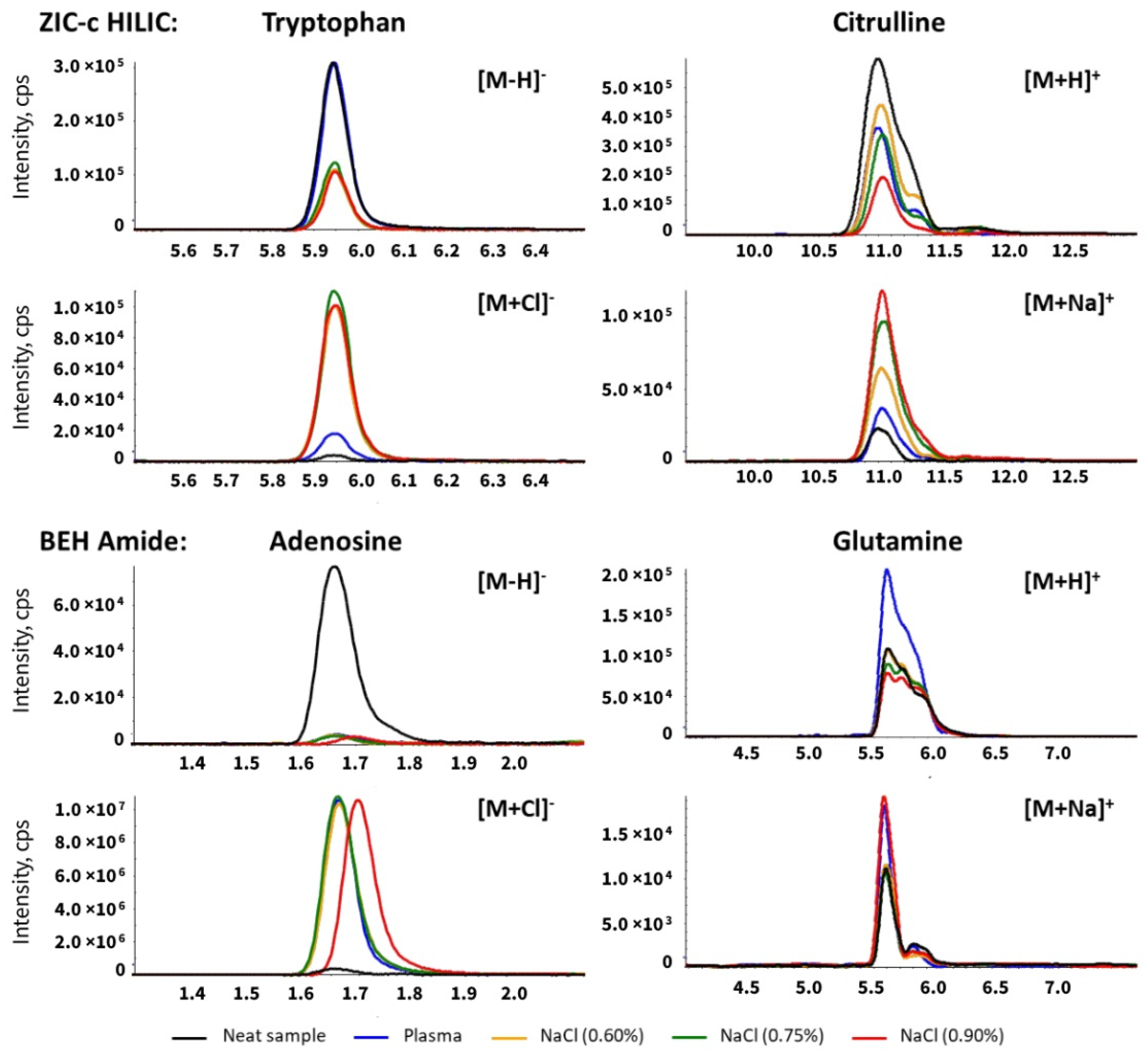 Metabolites 12 00165 g003 550