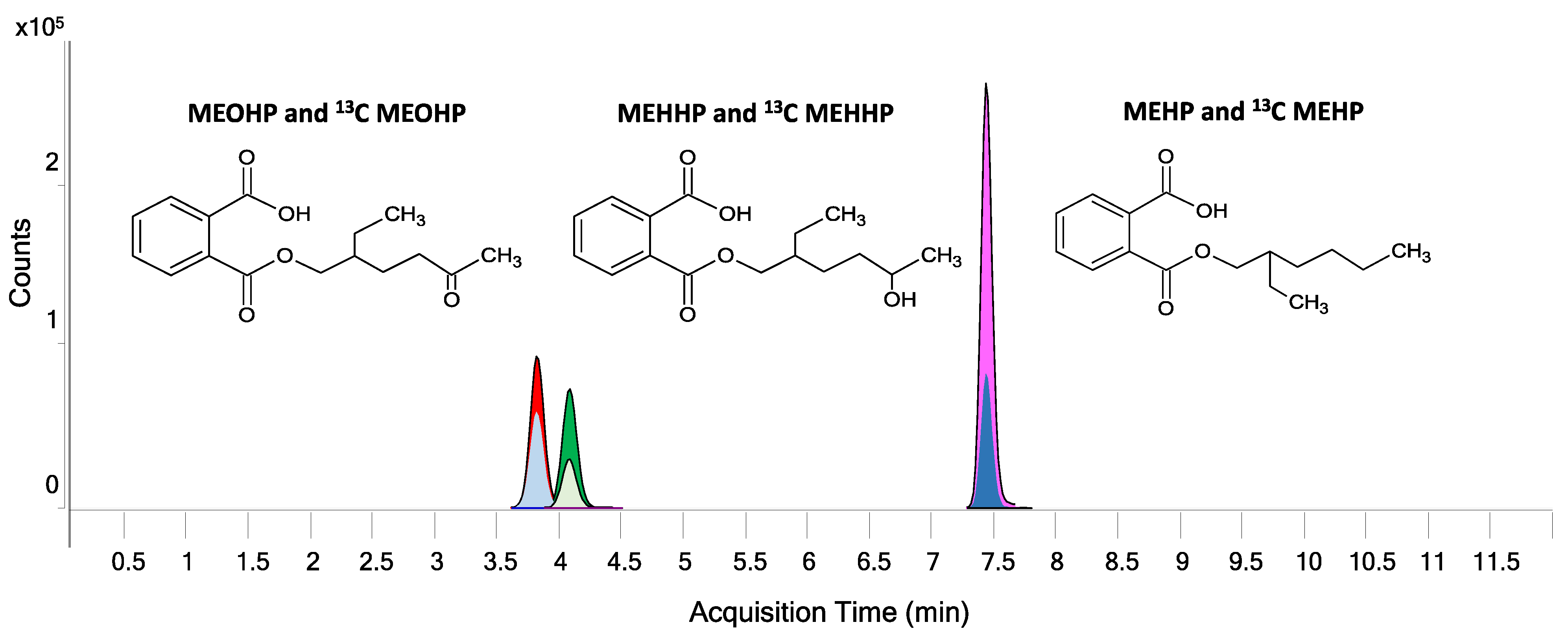Metabolites 12 00167 g003 Metabolites 12 00167 g003