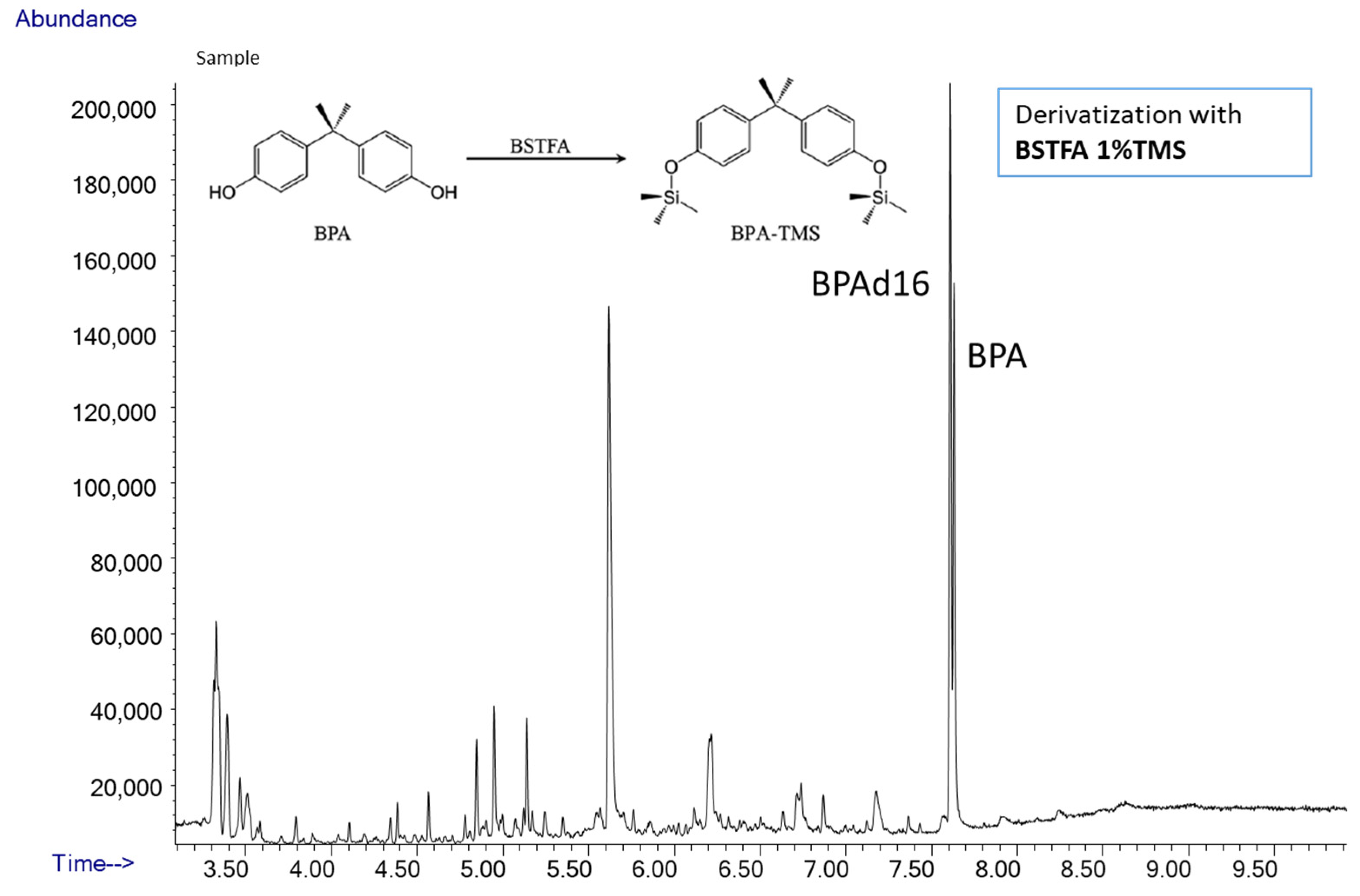 Metabolites 12 00167 g005 Metabolites 12 00167 g005