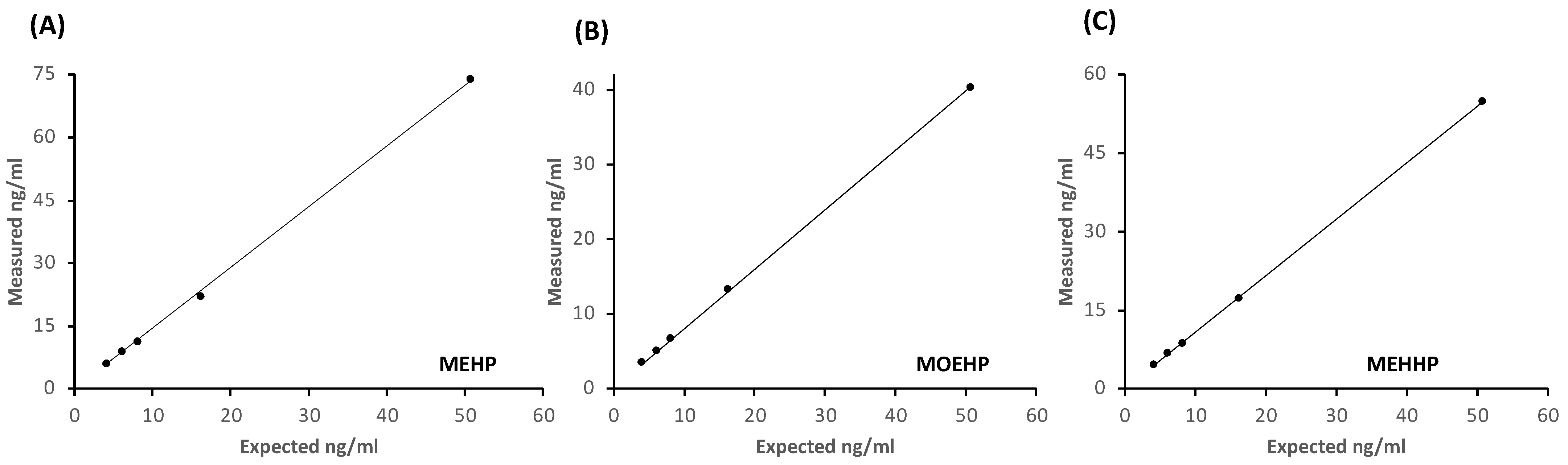 Metabolites 12 00167 g0a1 Metabolites 12 00167 g0a1