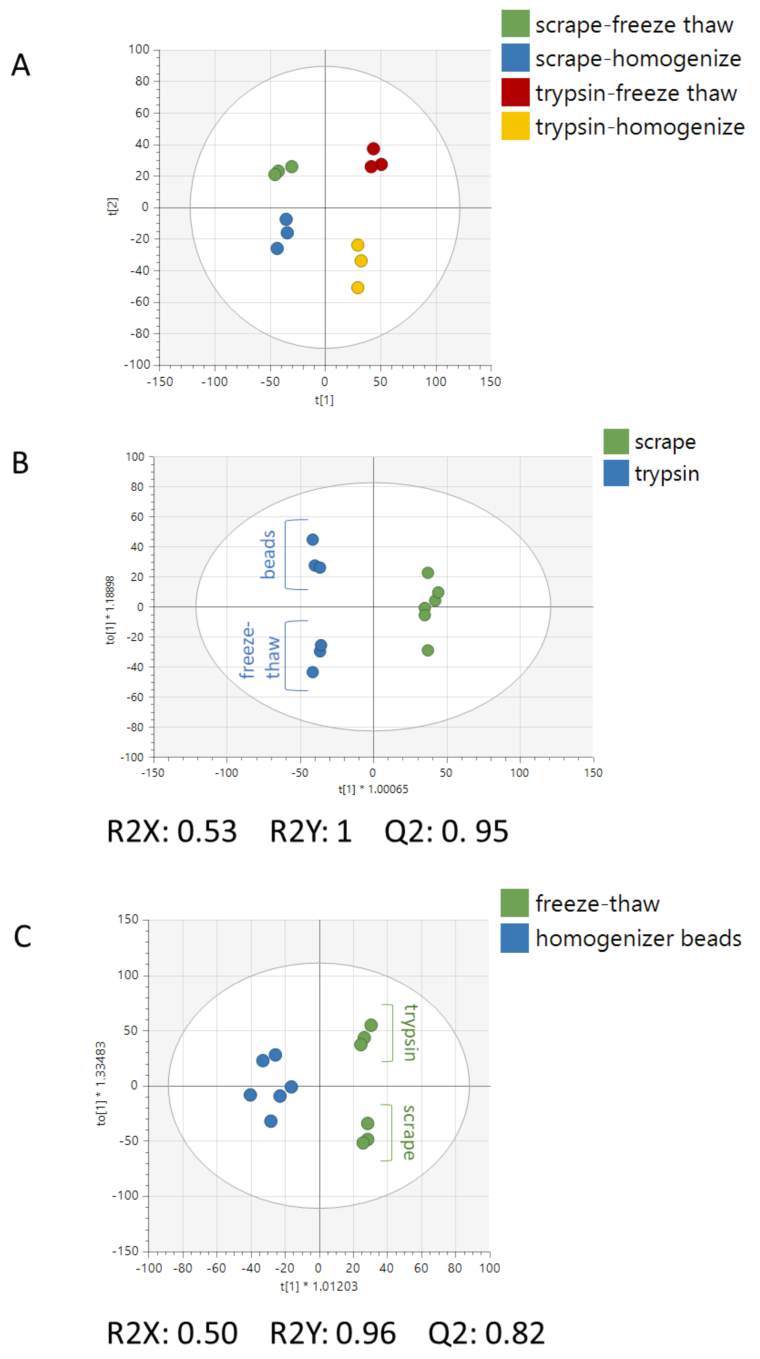 Metabolites 12 00168 g002 550