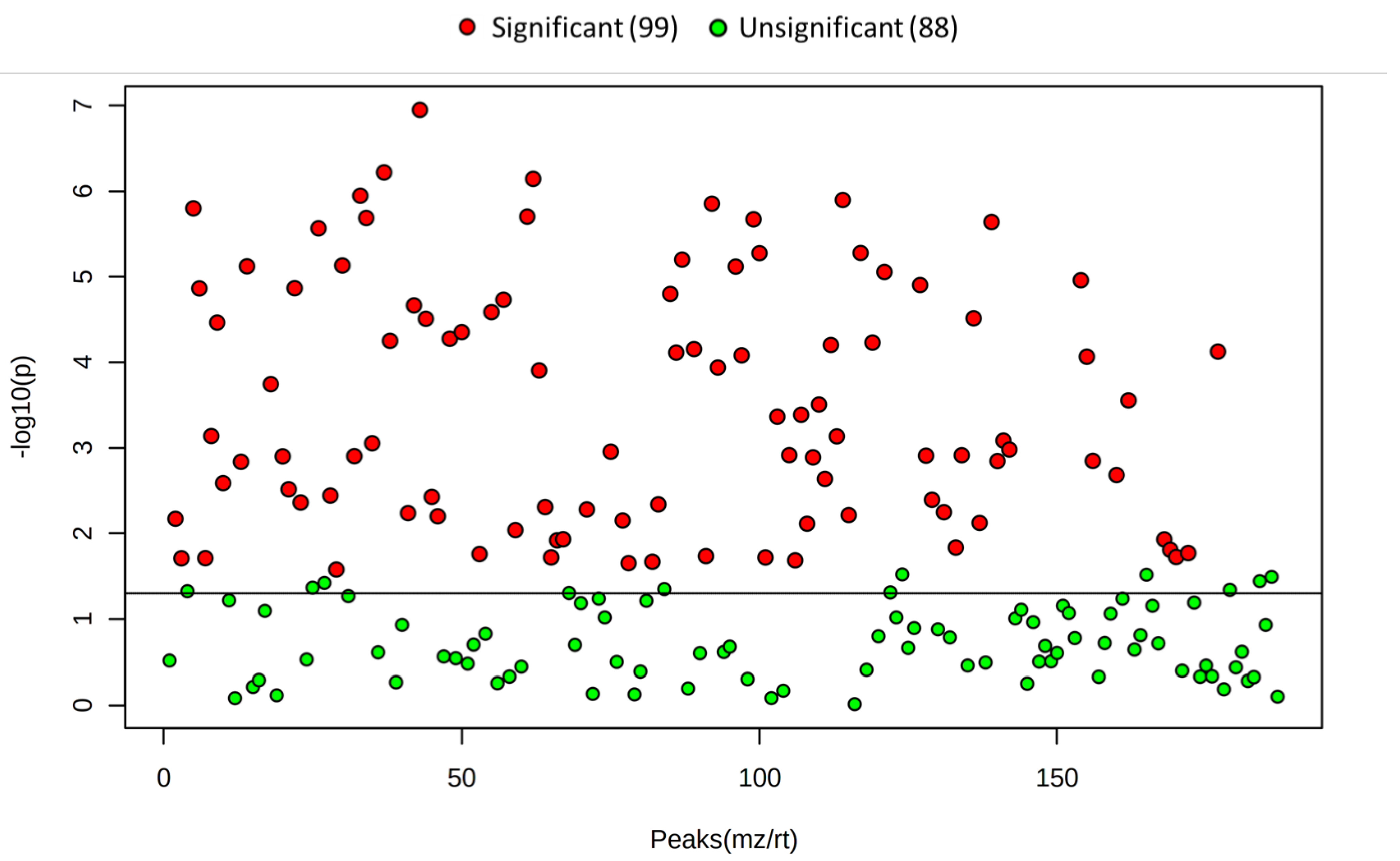 Metabolites 12 00168 g006 550