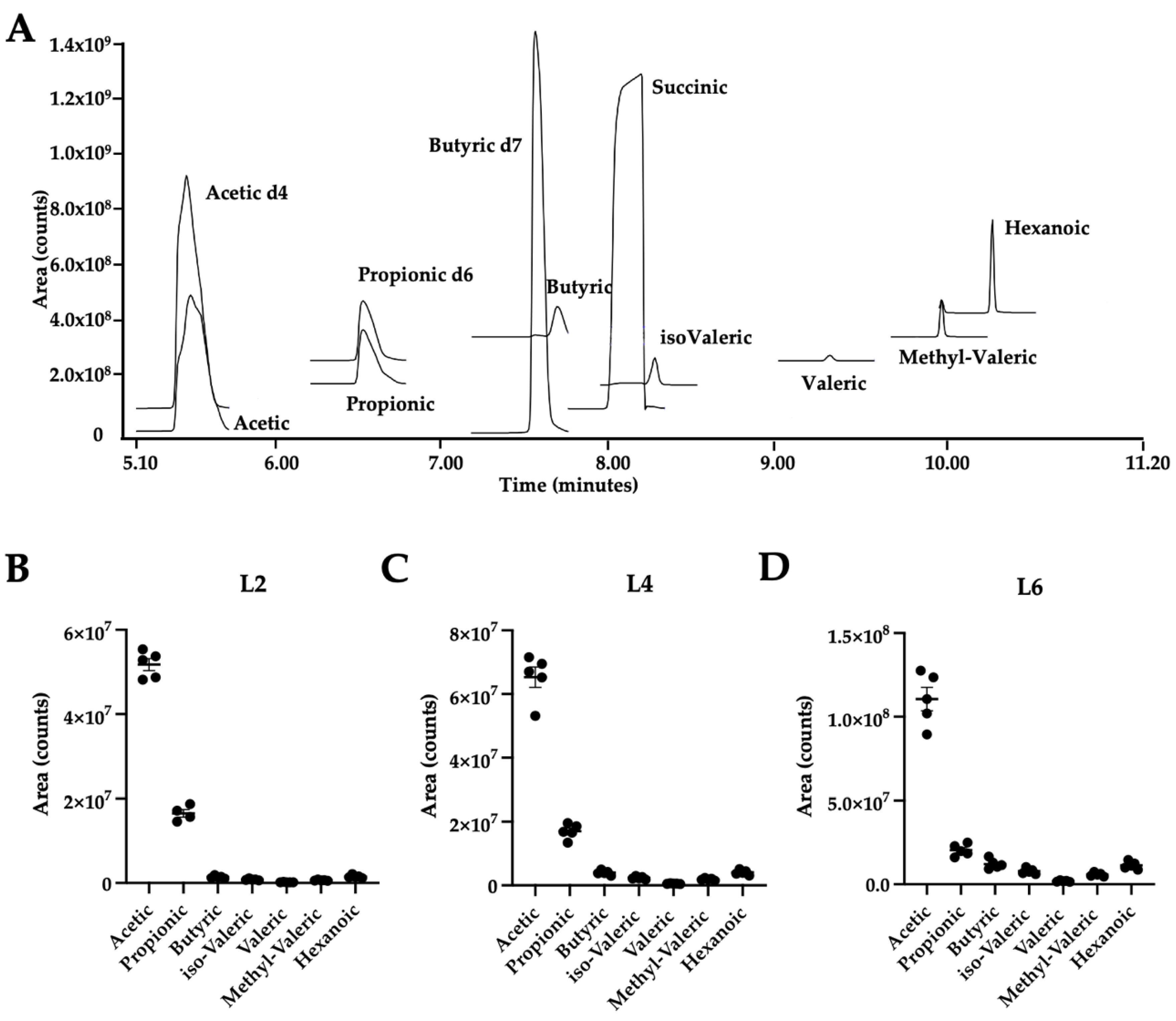 Metabolites 12 00170 g001 550