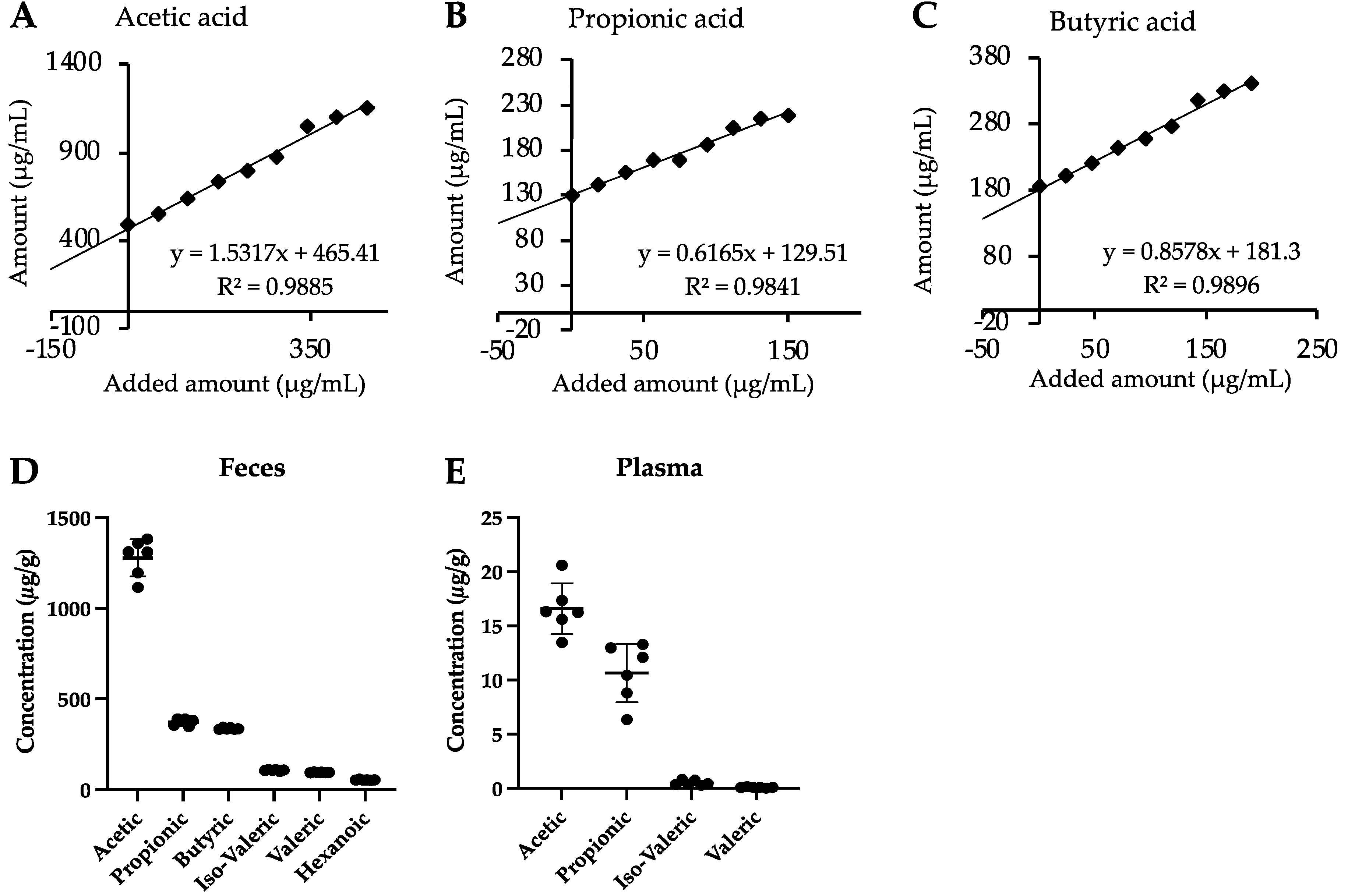 Metabolites 12 00170 g003 550