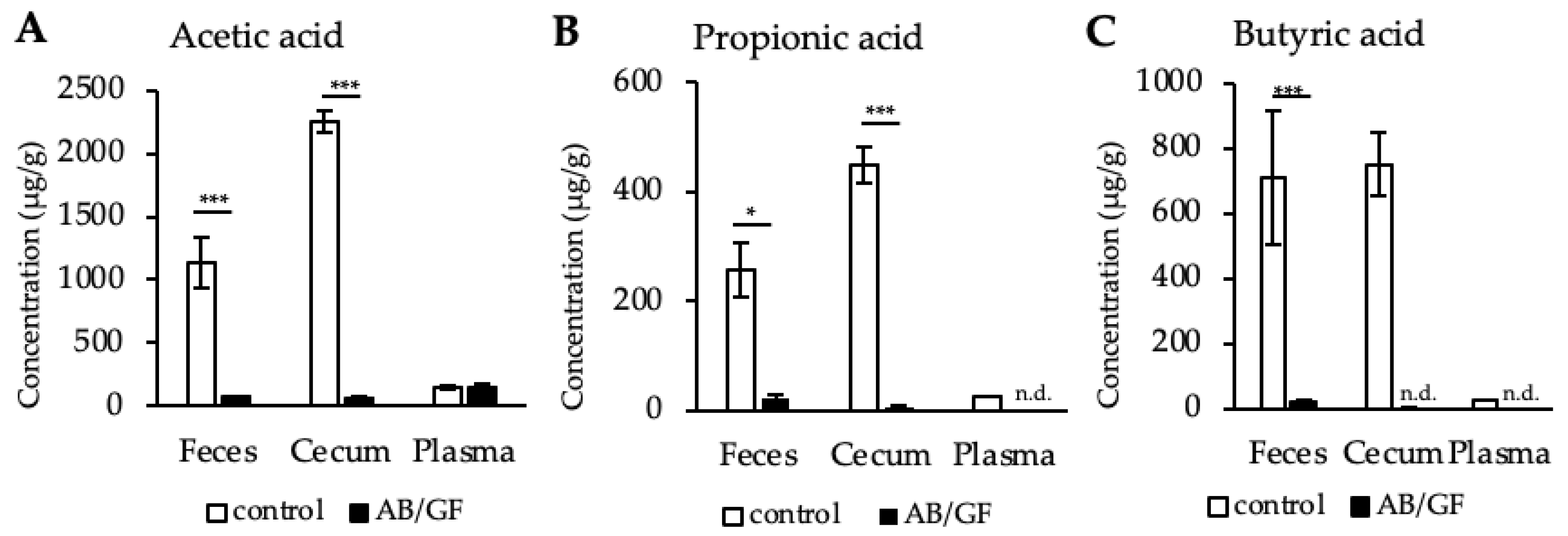 Metabolites 12 00170 g004 550