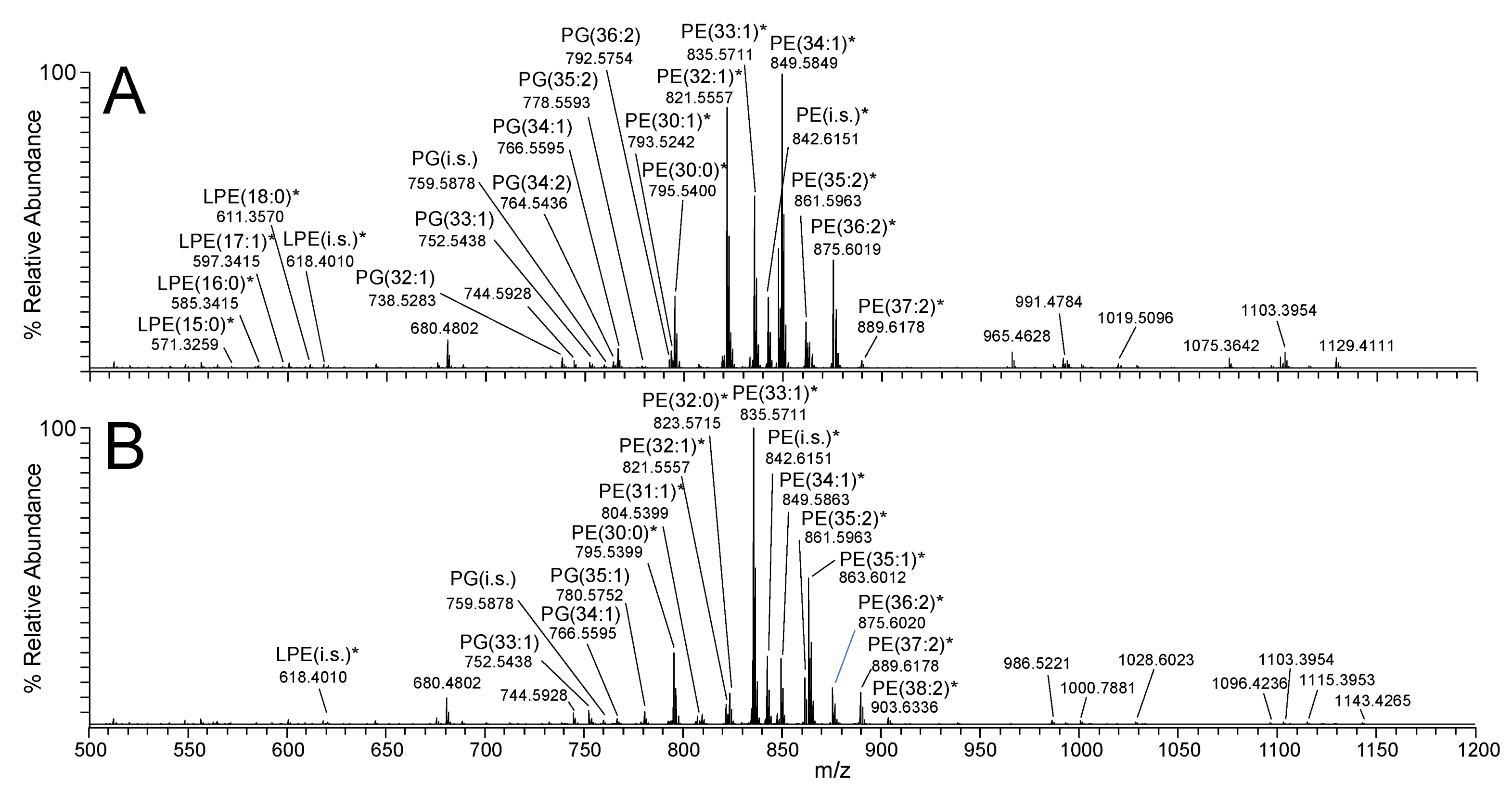 Metabolites 12 00171 g001 Metabolites 12 00171 g001