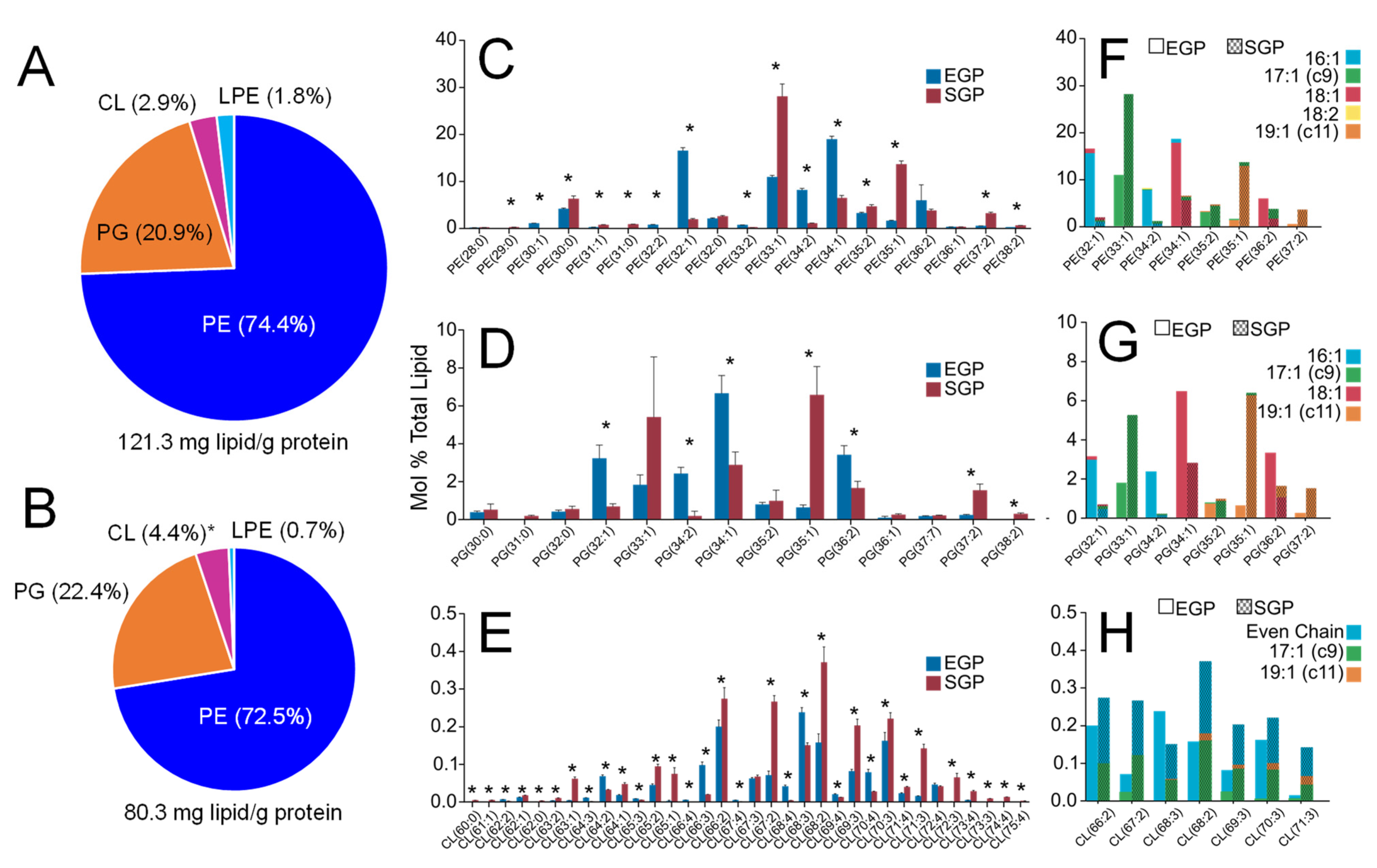 Metabolites 12 00171 g003 Metabolites 12 00171 g003