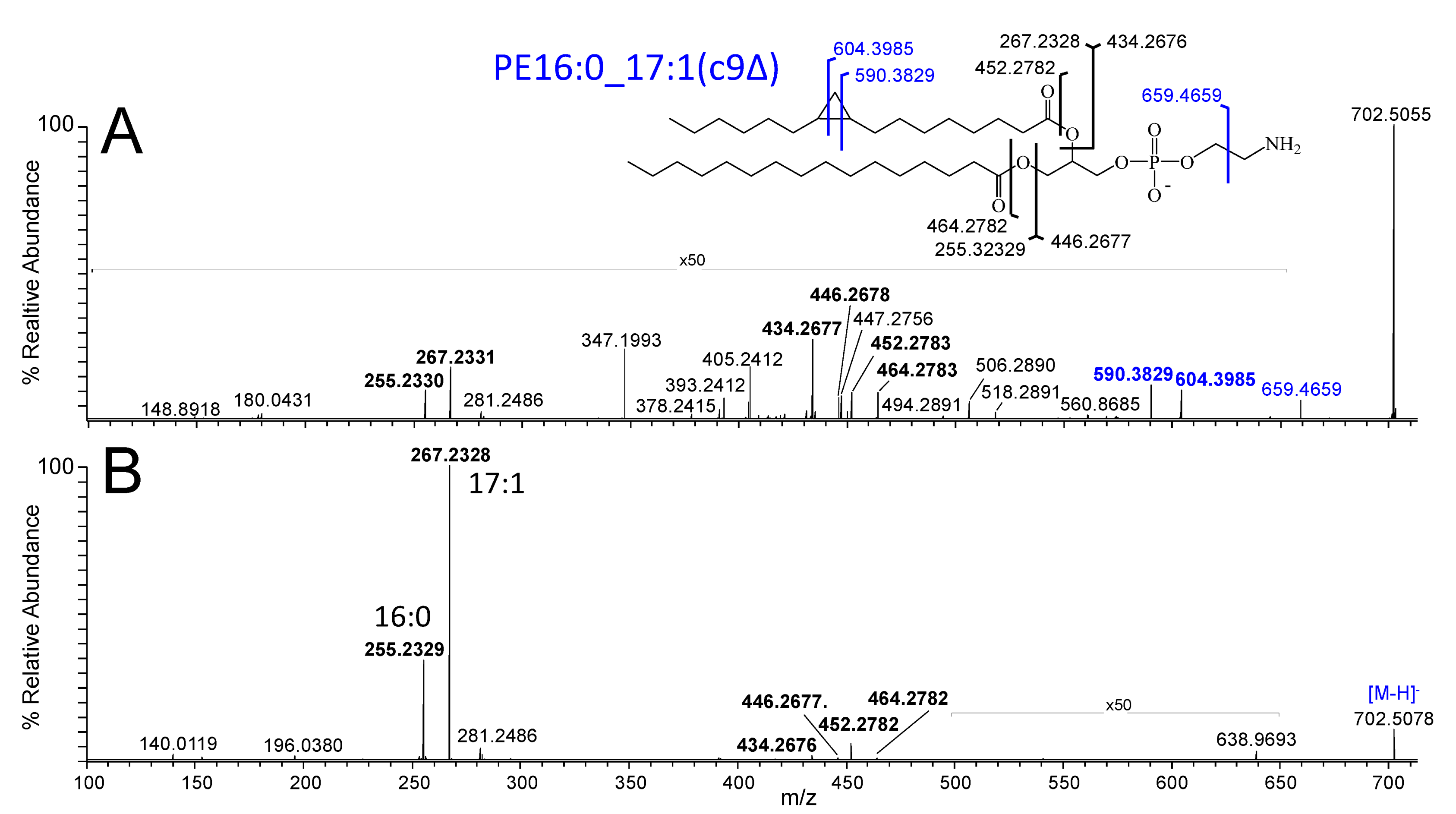 Metabolites 12 00171 g004 Metabolites 12 00171 g004