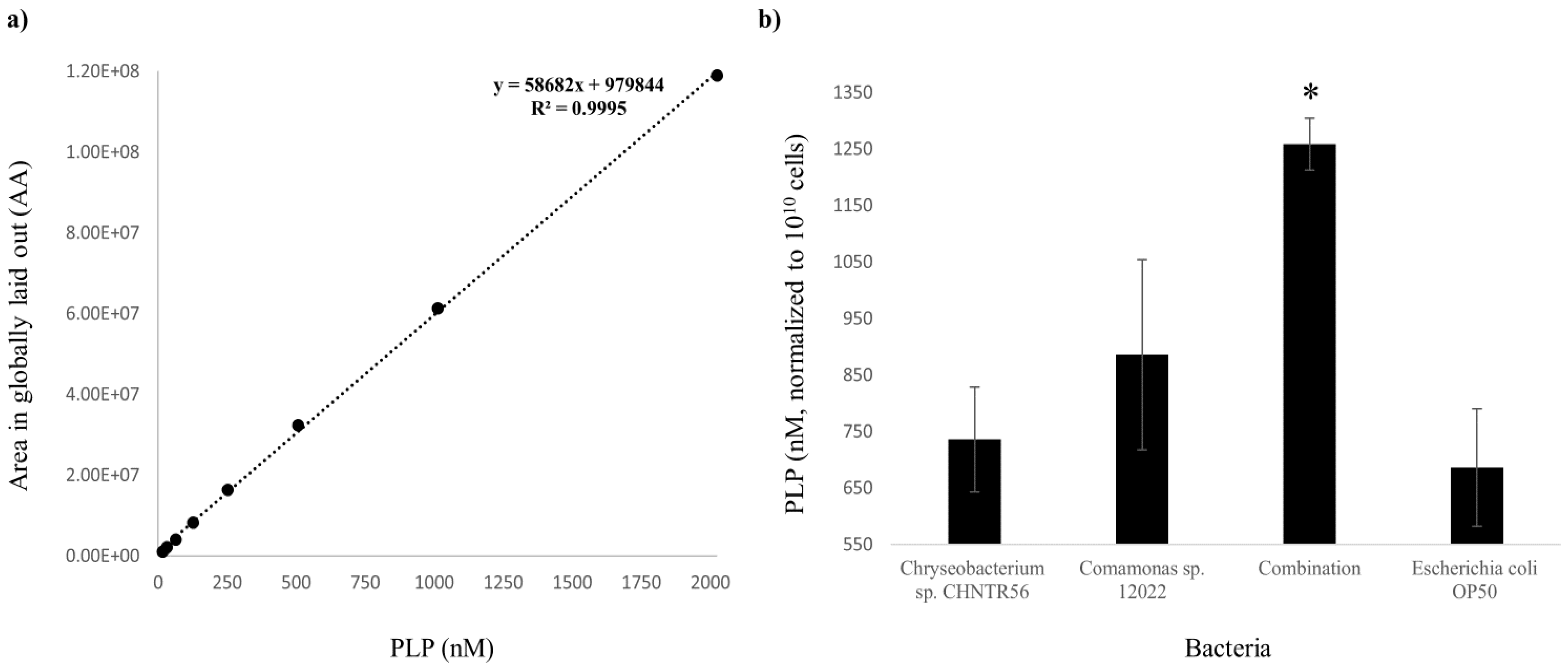 Metabolites 12 00172 g001