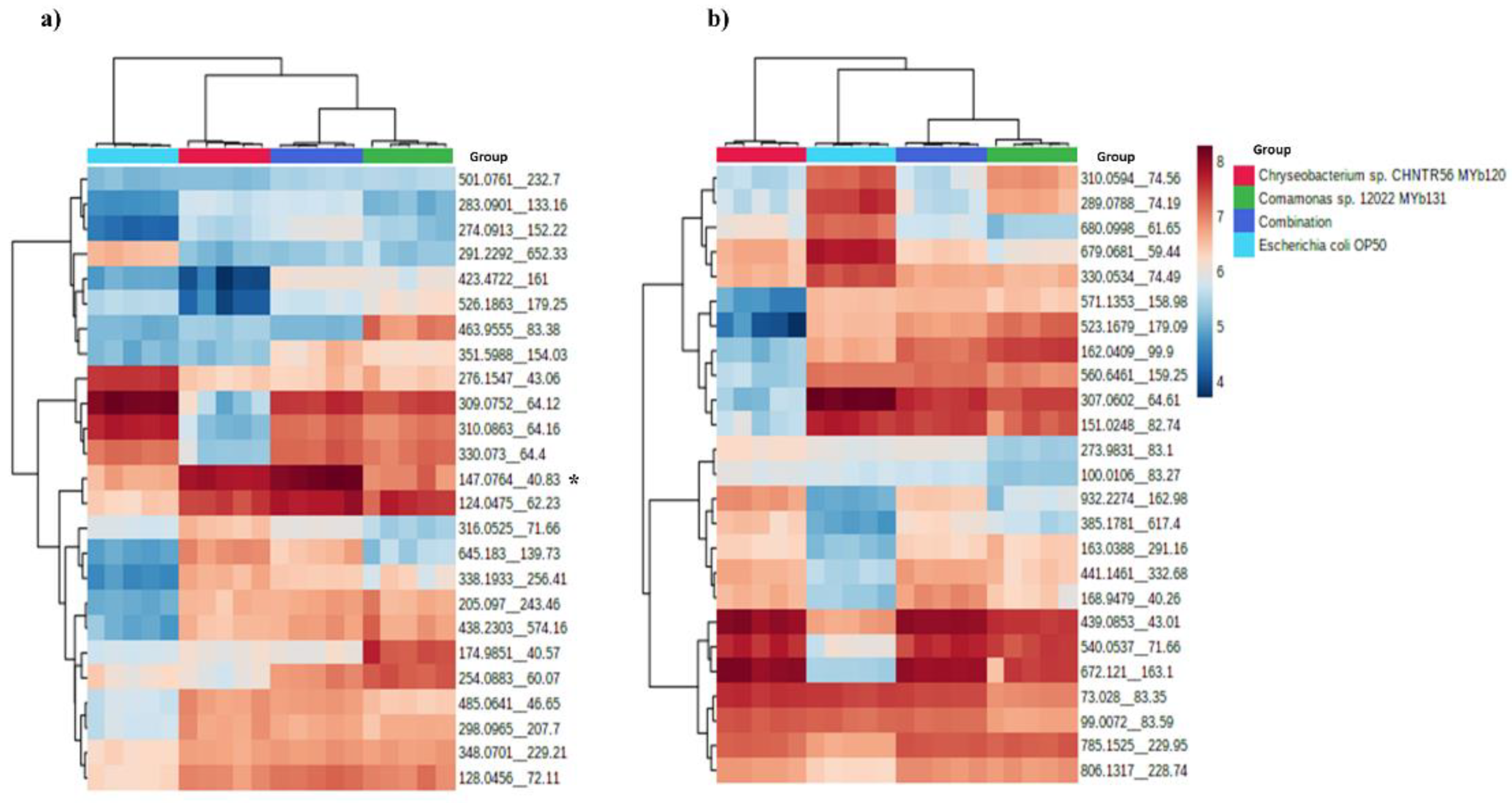 Metabolites 12 00172 g005