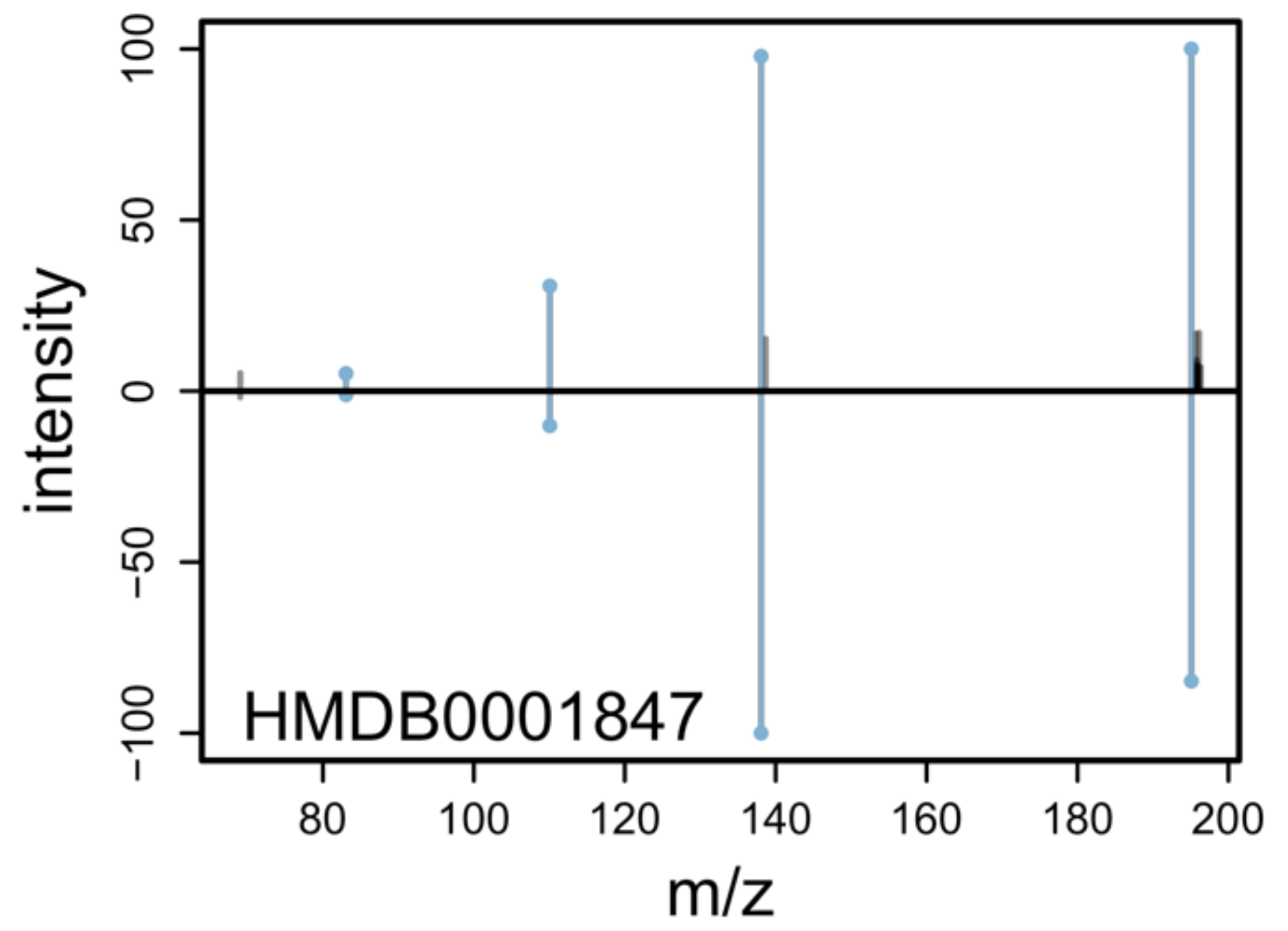 Metabolites 12 00173 g003 550