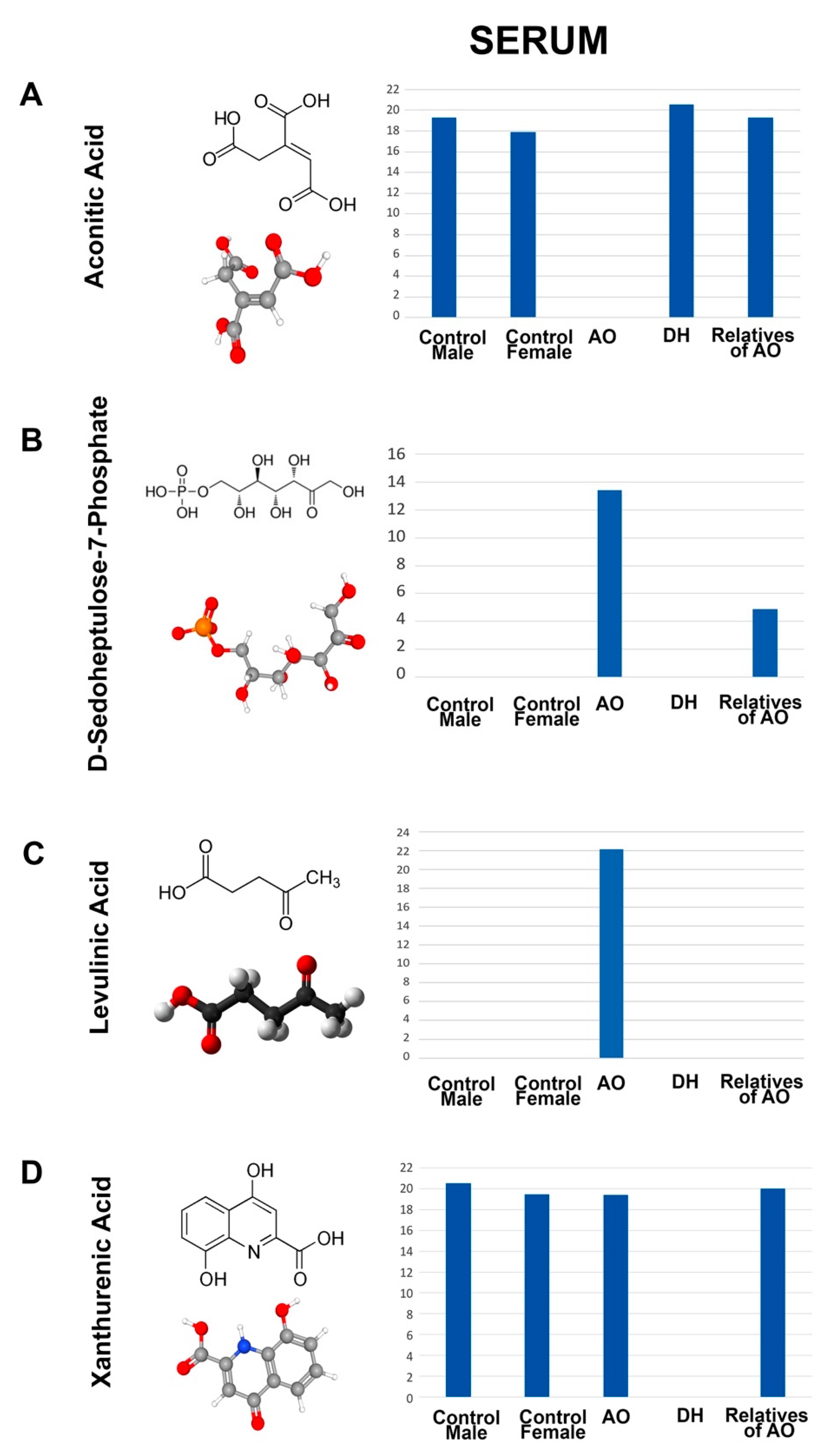 Metabolites 12 00174 g004 Metabolites 12 00174 g004