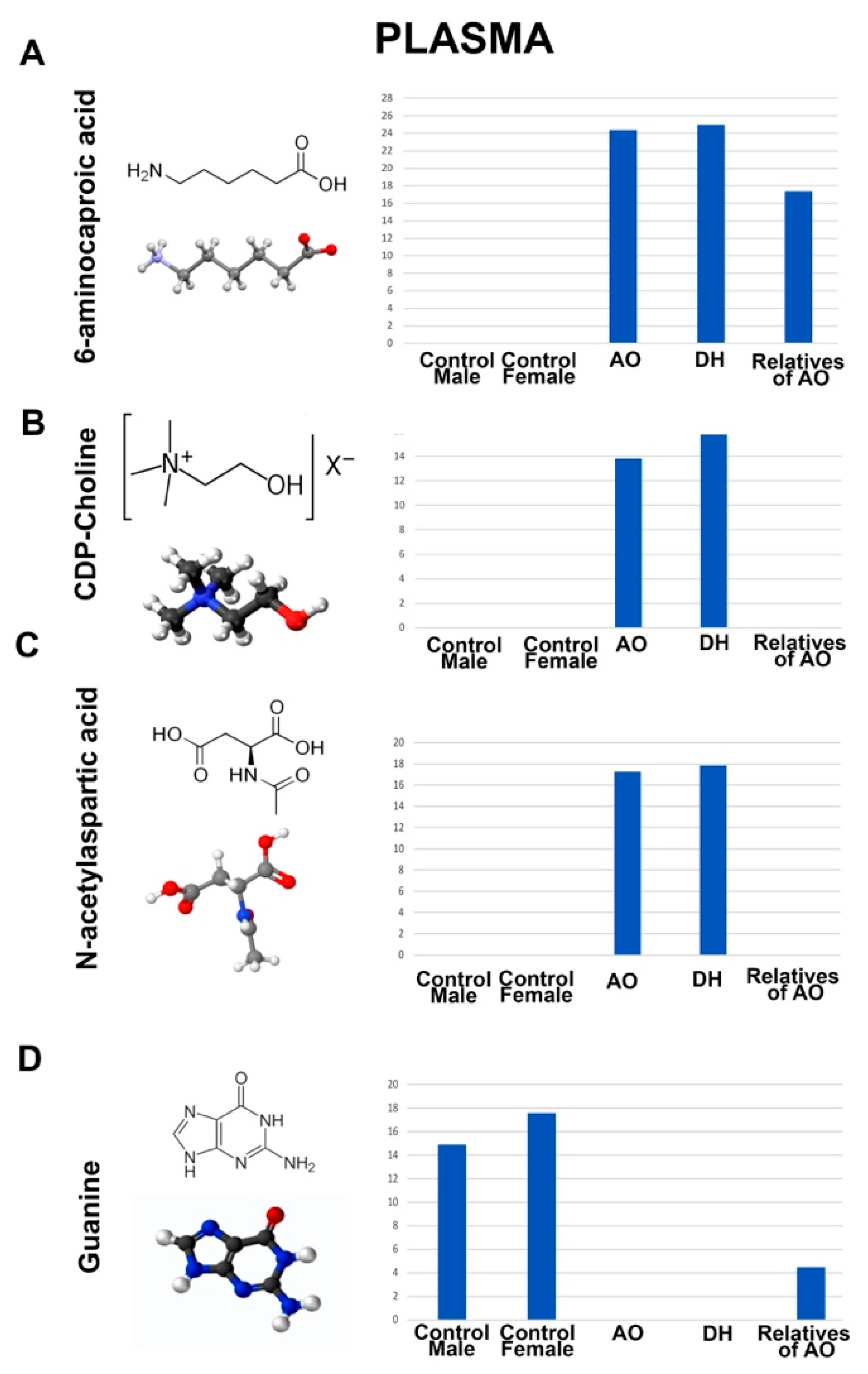 Metabolites 12 00174 g005 Metabolites 12 00174 g005