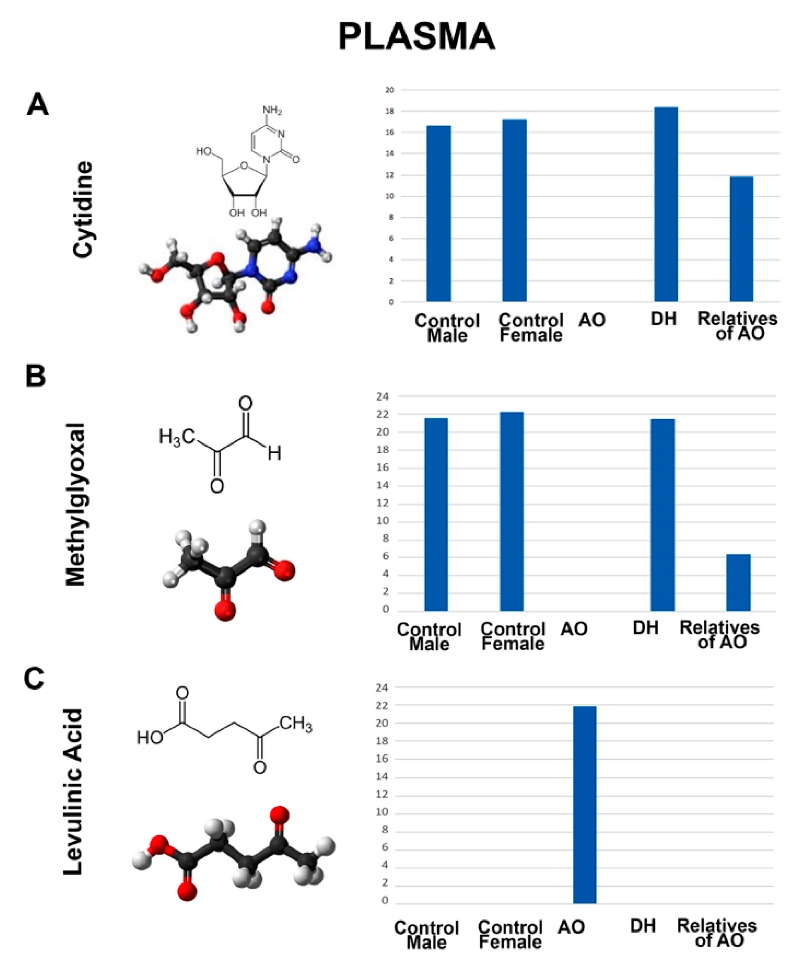 Metabolites 12 00174 g006 Metabolites 12 00174 g006