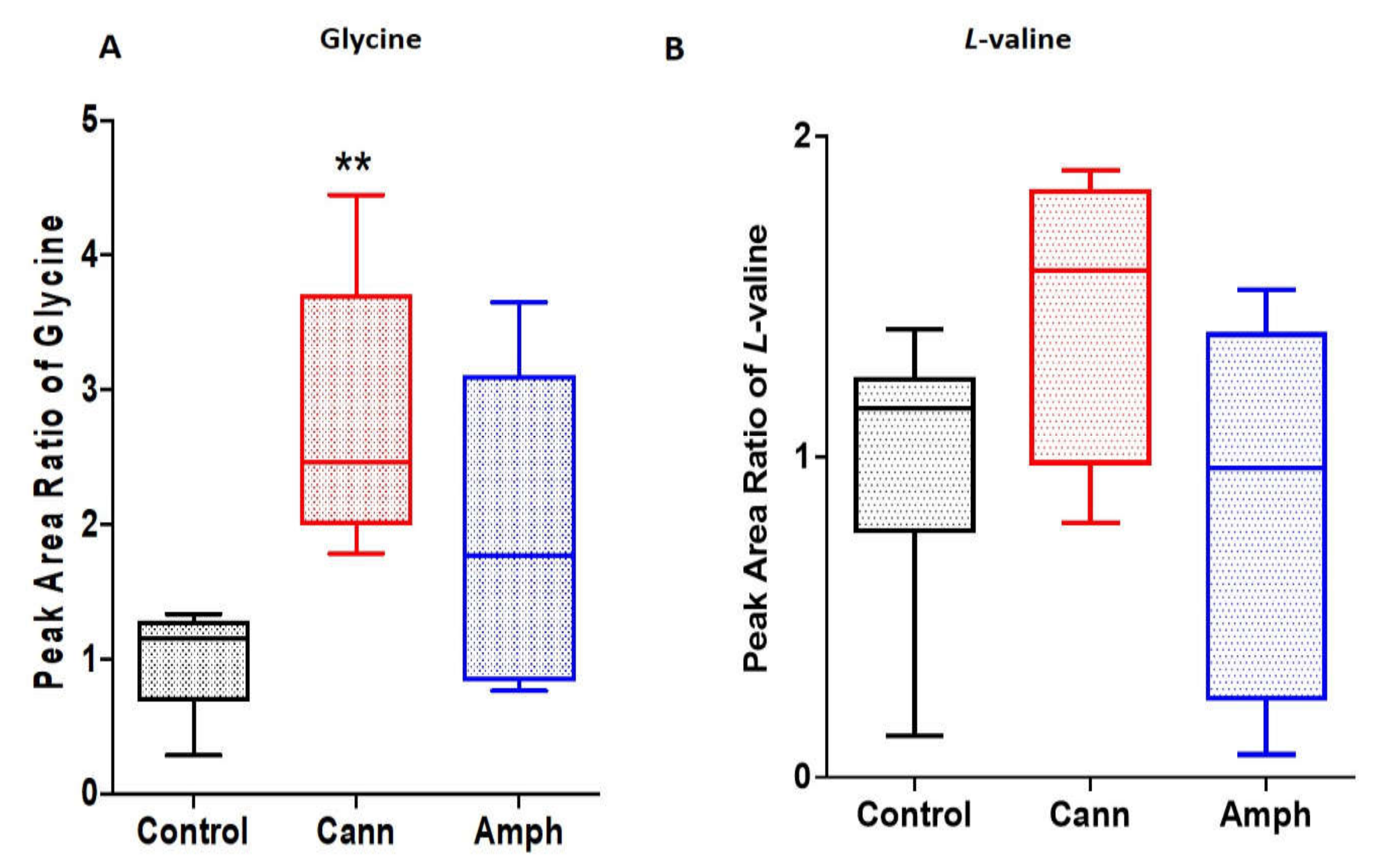 Metabolites 12 00179 g002