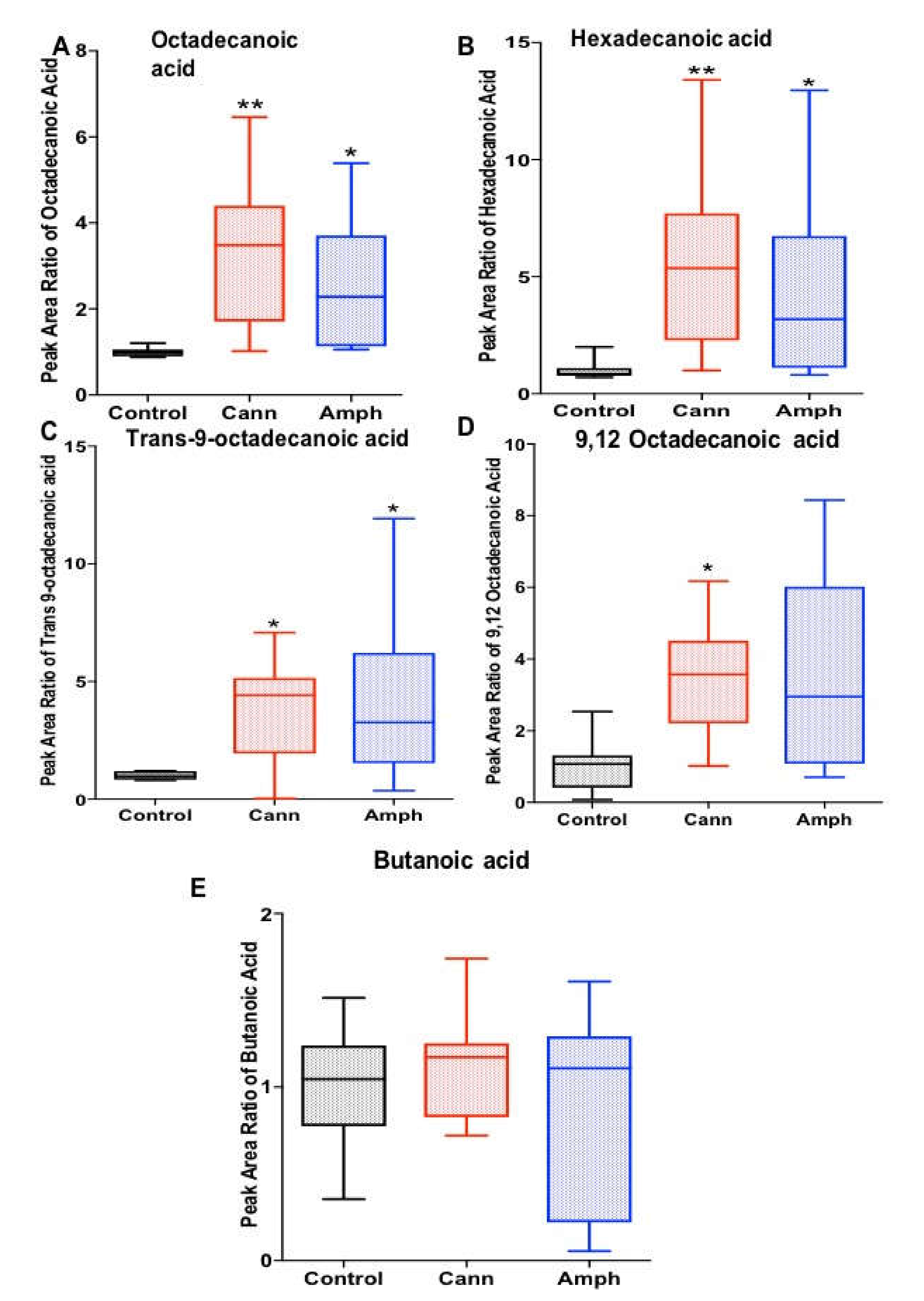 Metabolites 12 00179 g003