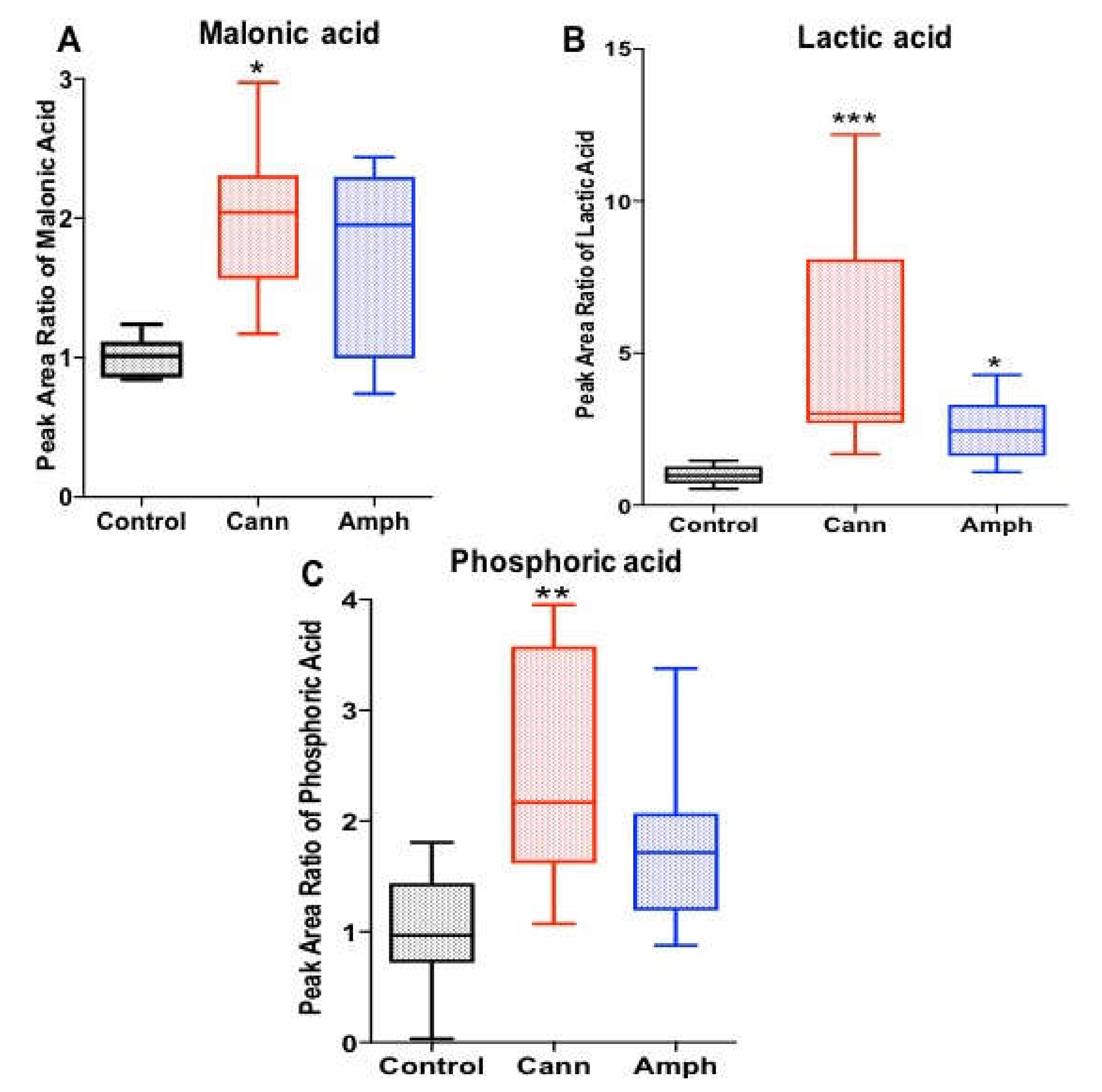 Metabolites 12 00179 g004