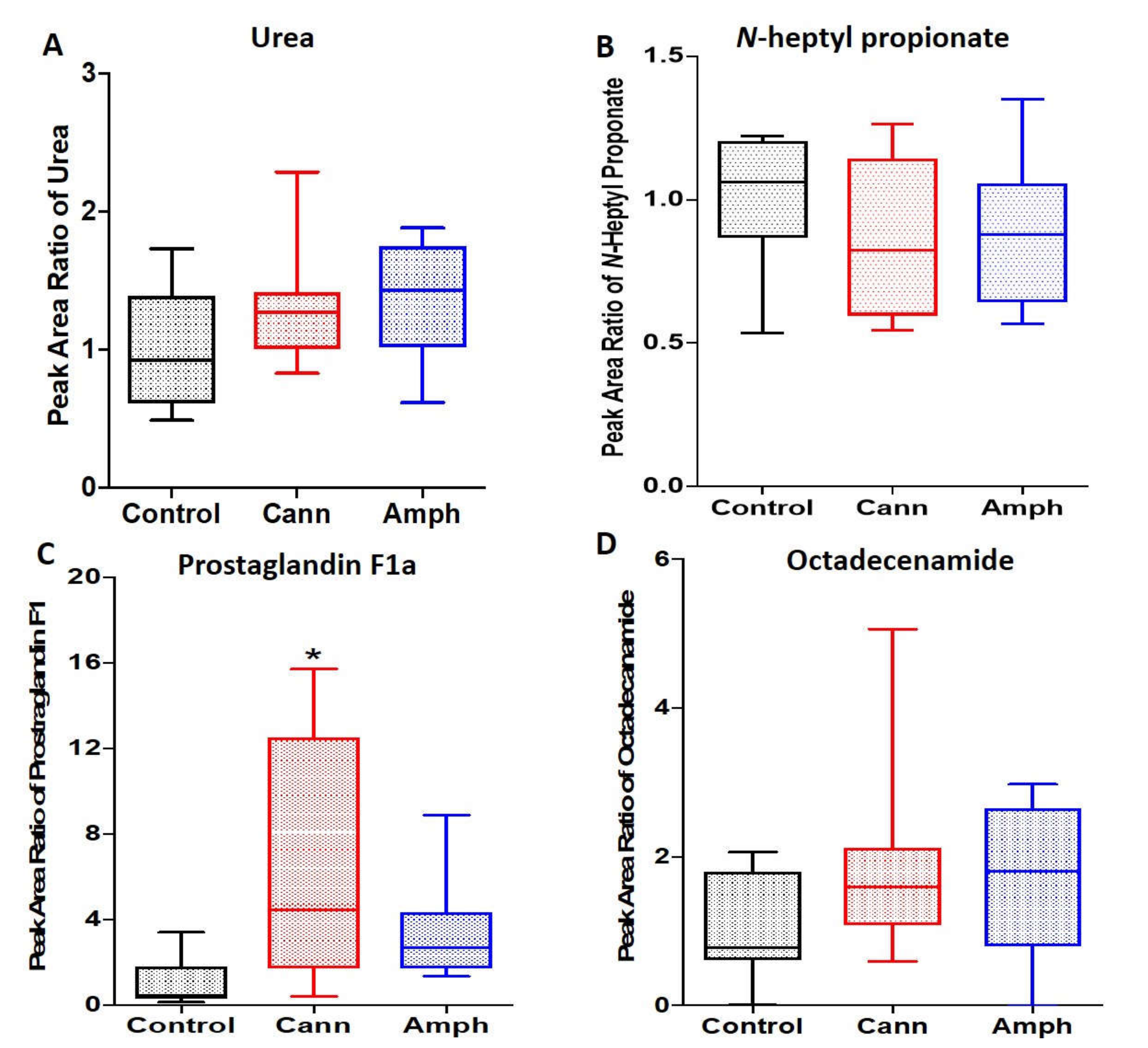 Metabolites 12 00179 g006