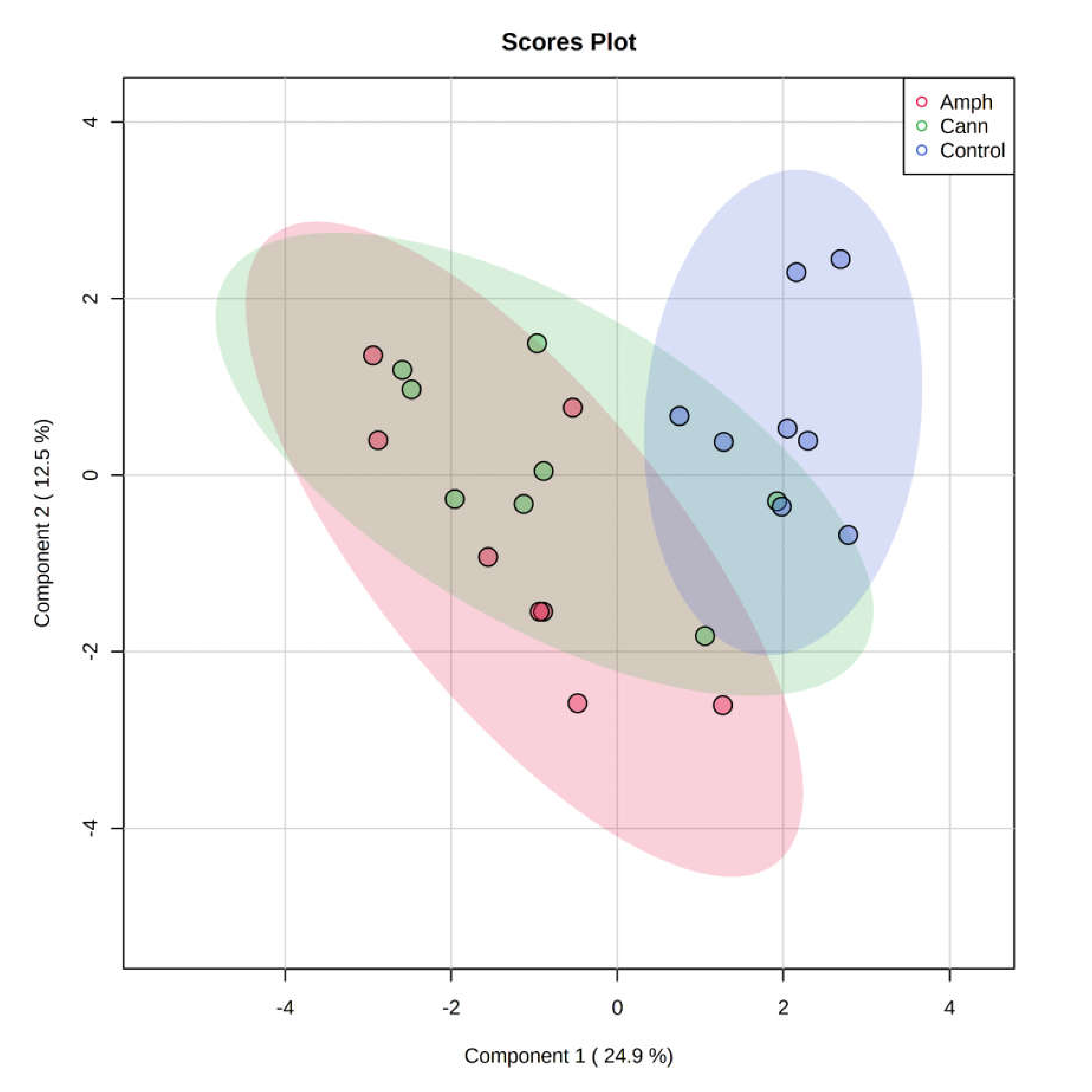 Metabolites 12 00179 g007