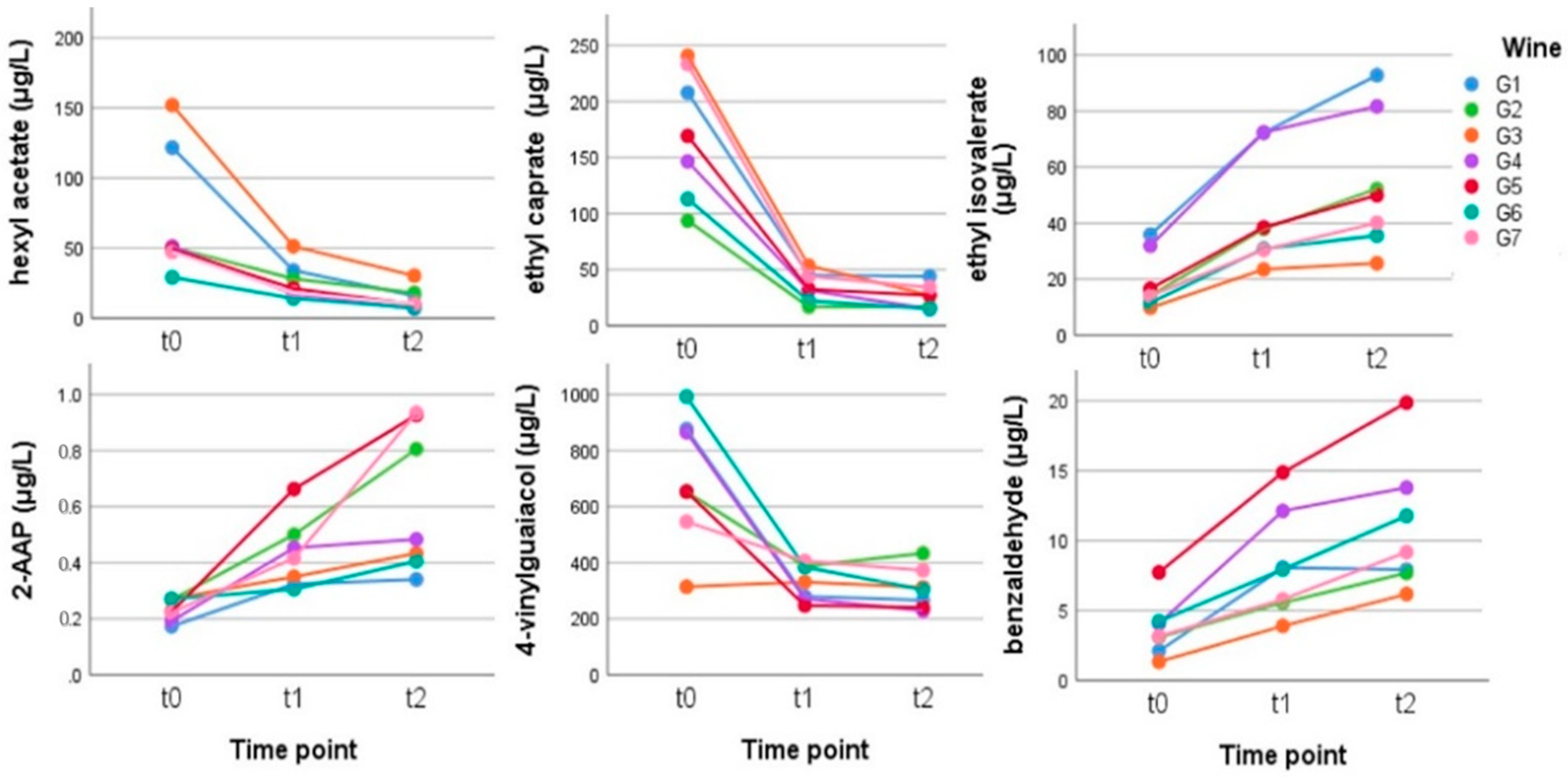 Metabolites 12 00180 g004