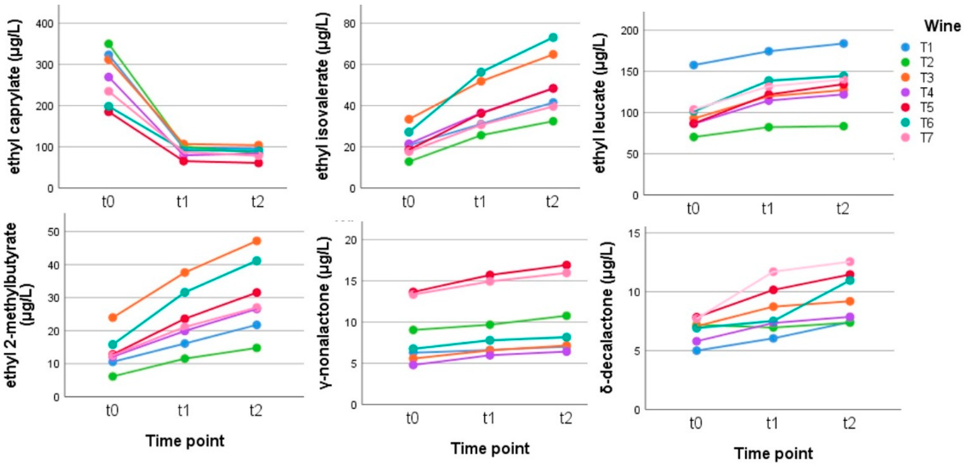 Metabolites Free Full Text Measurement Of The Effect Of Accelerated Aging On The Aromatic Compounds Of Gew Uuml Rztraminer And Teroldego Wines Using A Spe Gc Ms Ms Protocol Html