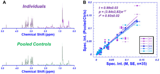 Metabolites 12 00181 g001 550