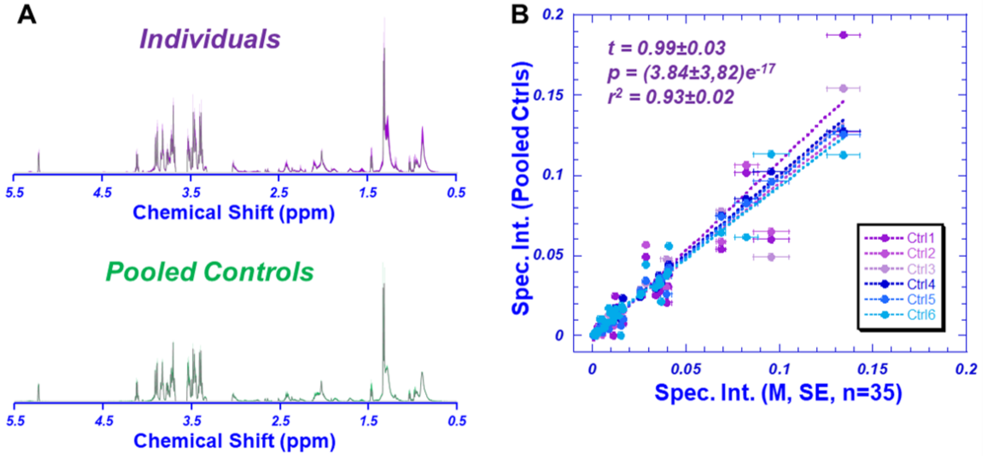 Metabolites 12 00181 g001 550