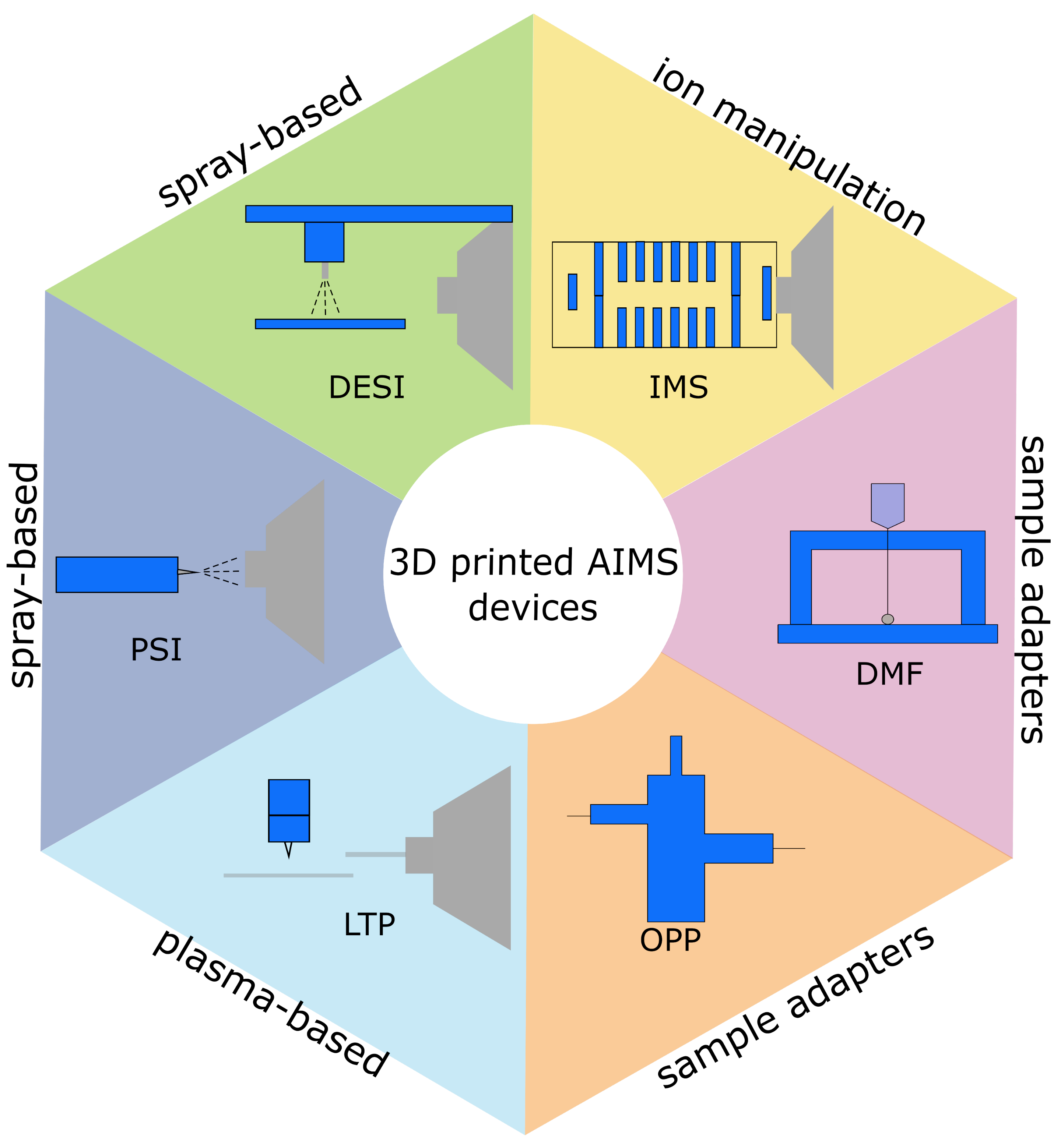 Metabolites 12 00185 g001