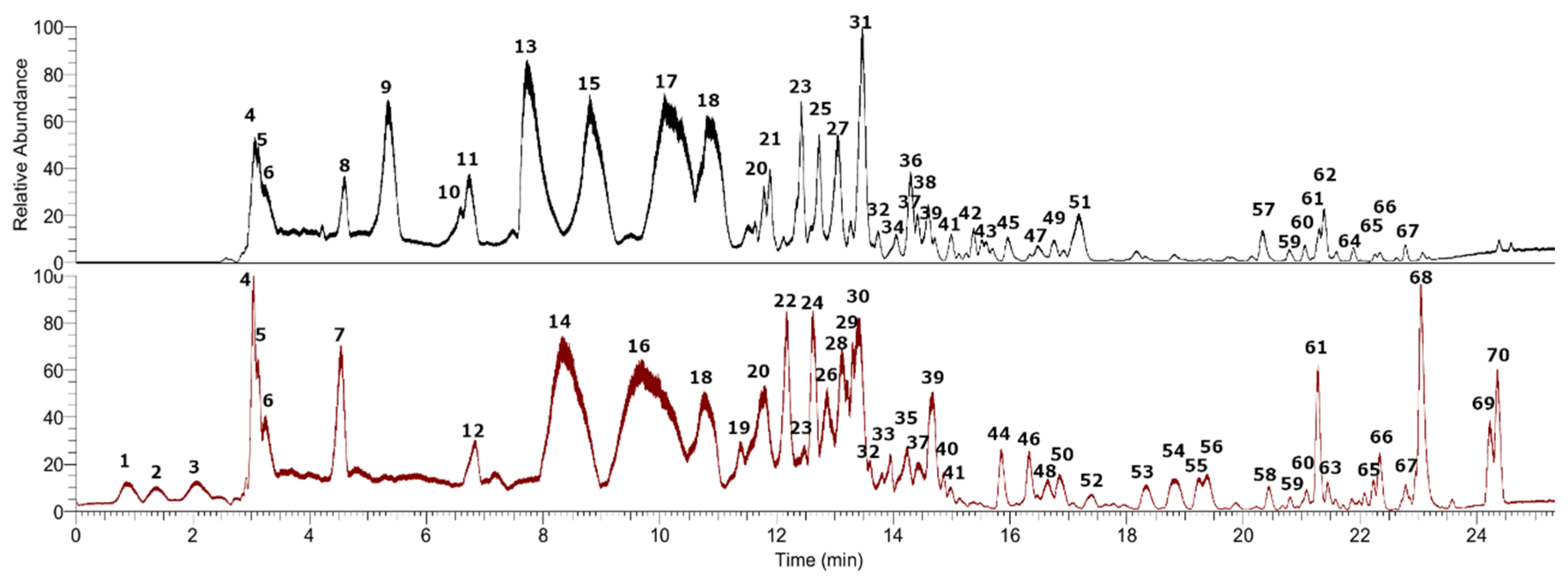 Metabolites 12 00188 g002