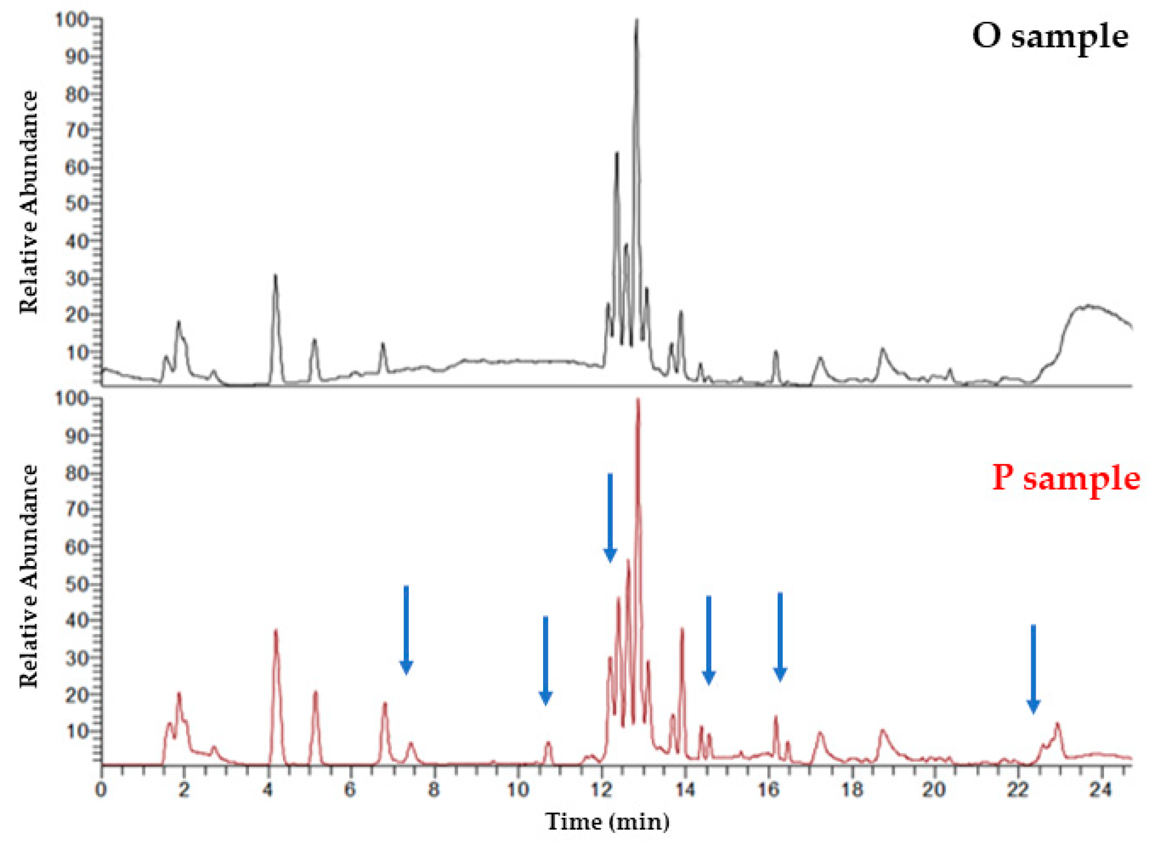 Metabolites 12 00195 g001
