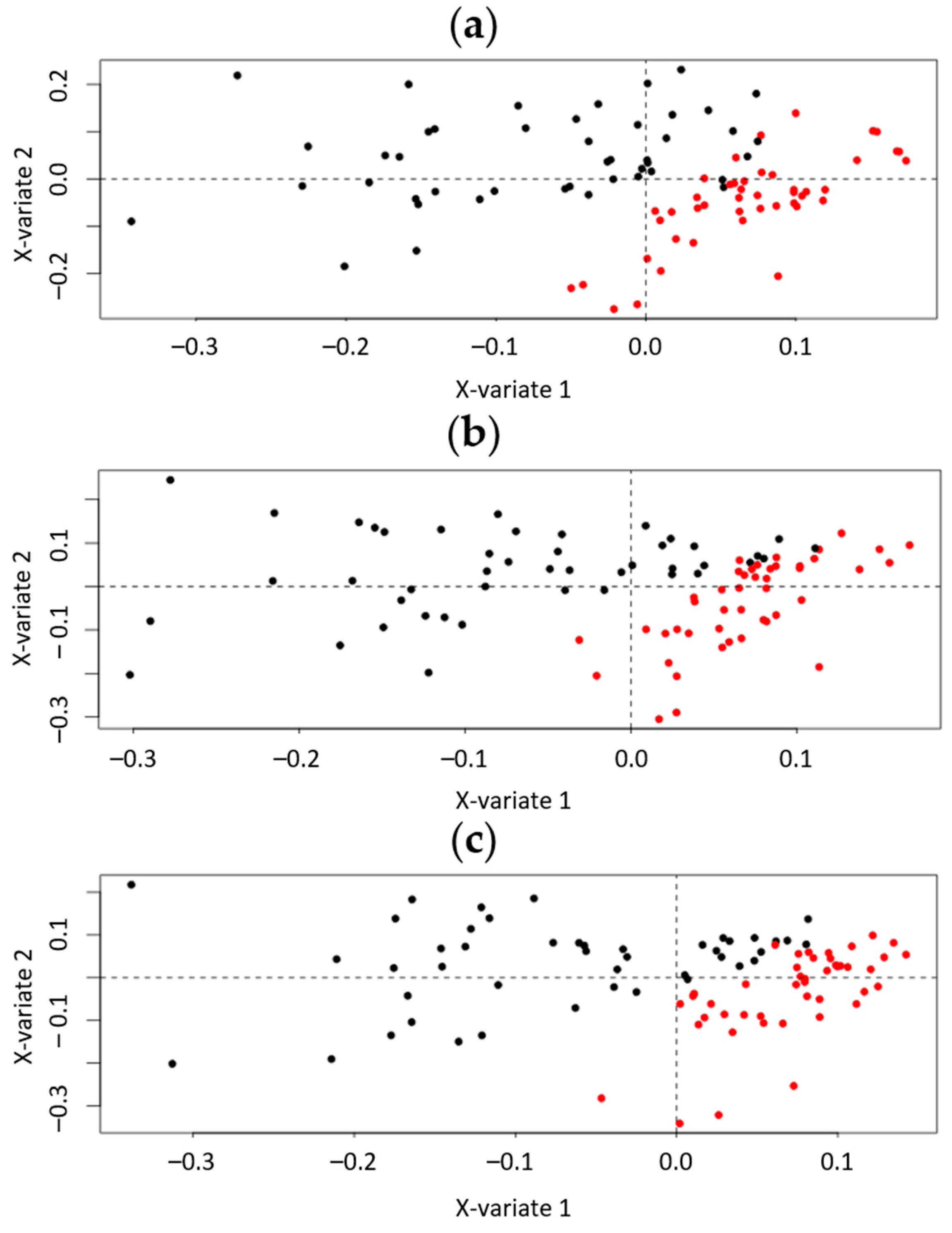 Metabolites 12 00195 g002