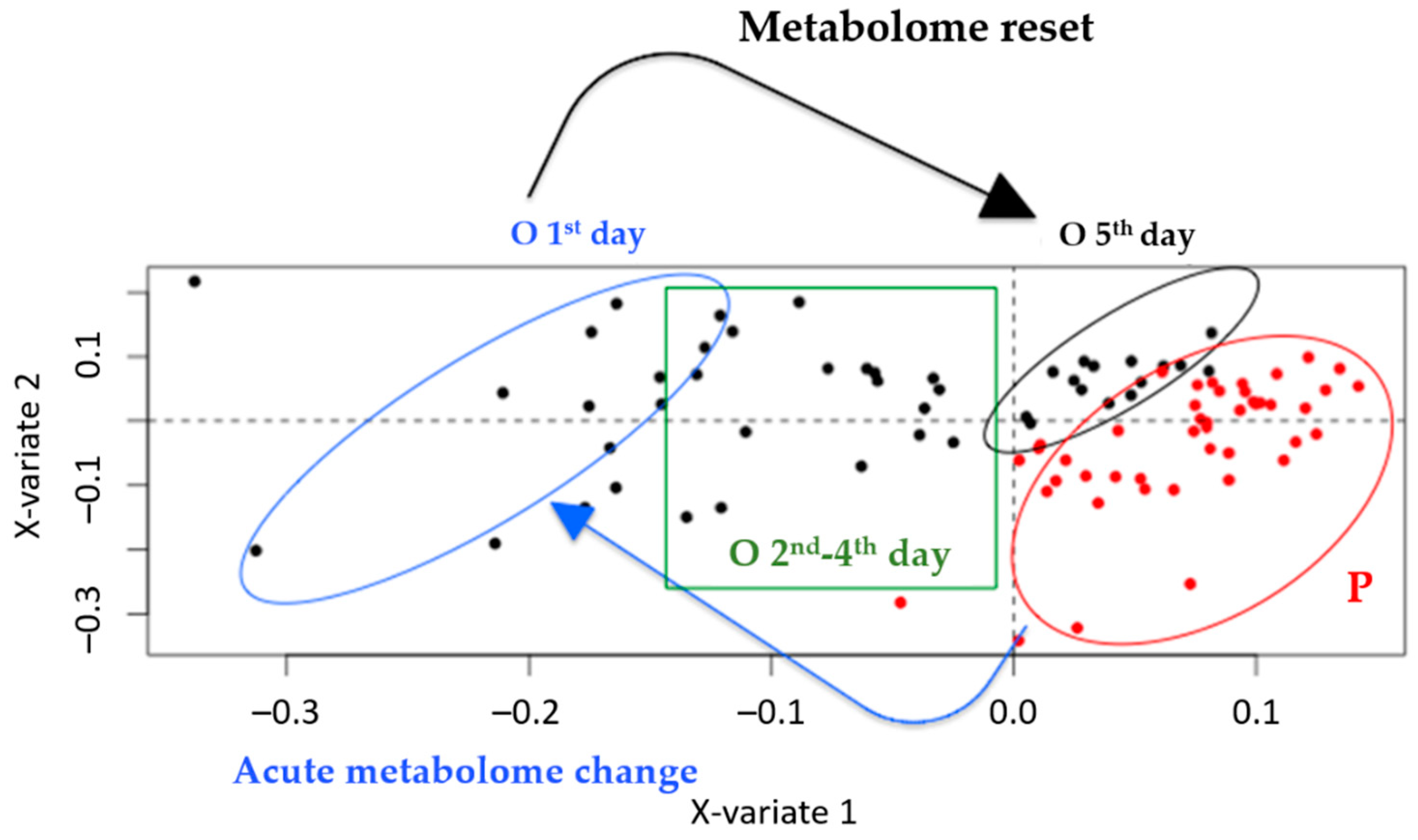 Metabolites 12 00195 g003