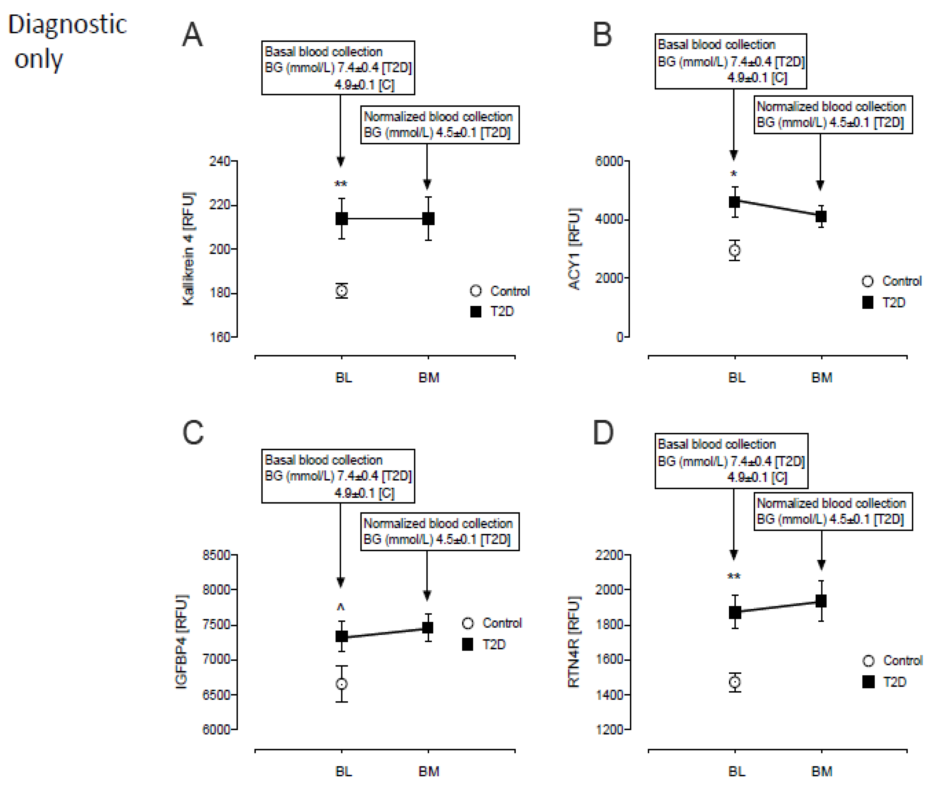 Metabolites 12 00196 g002