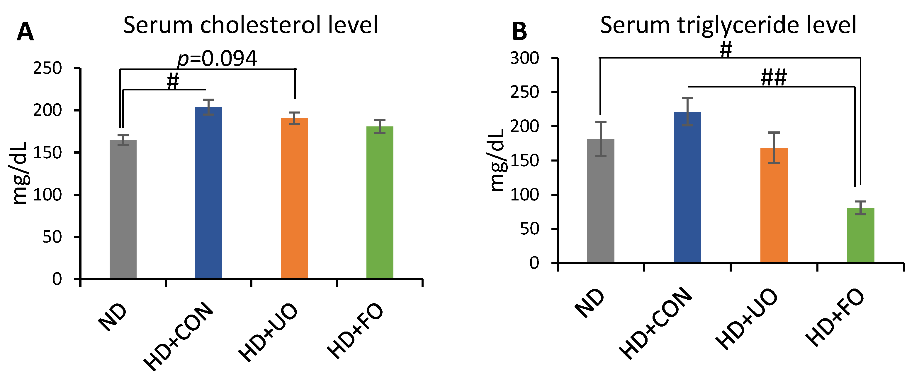 Metabolites 12 00198 g004