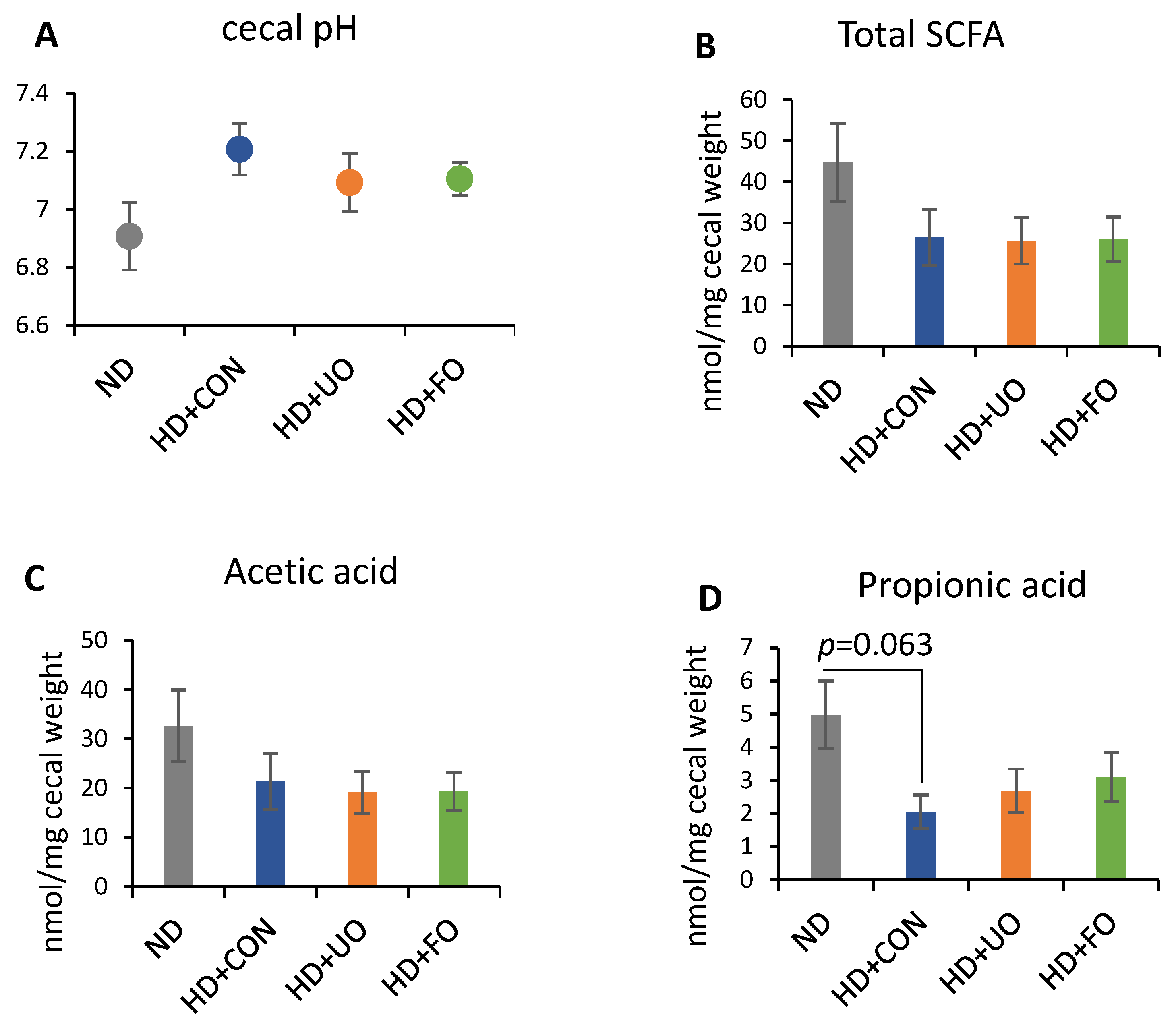 Metabolites 12 00198 g0a1a
