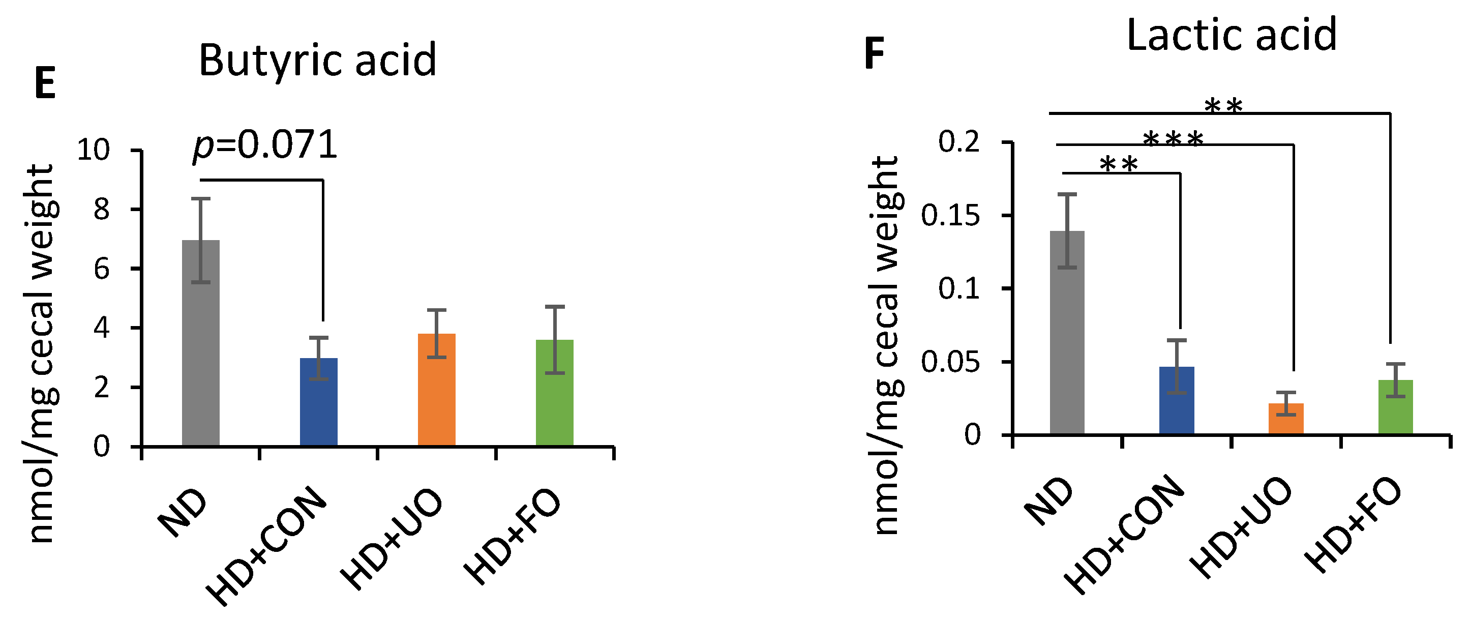 Metabolites 12 00198 g0a1b