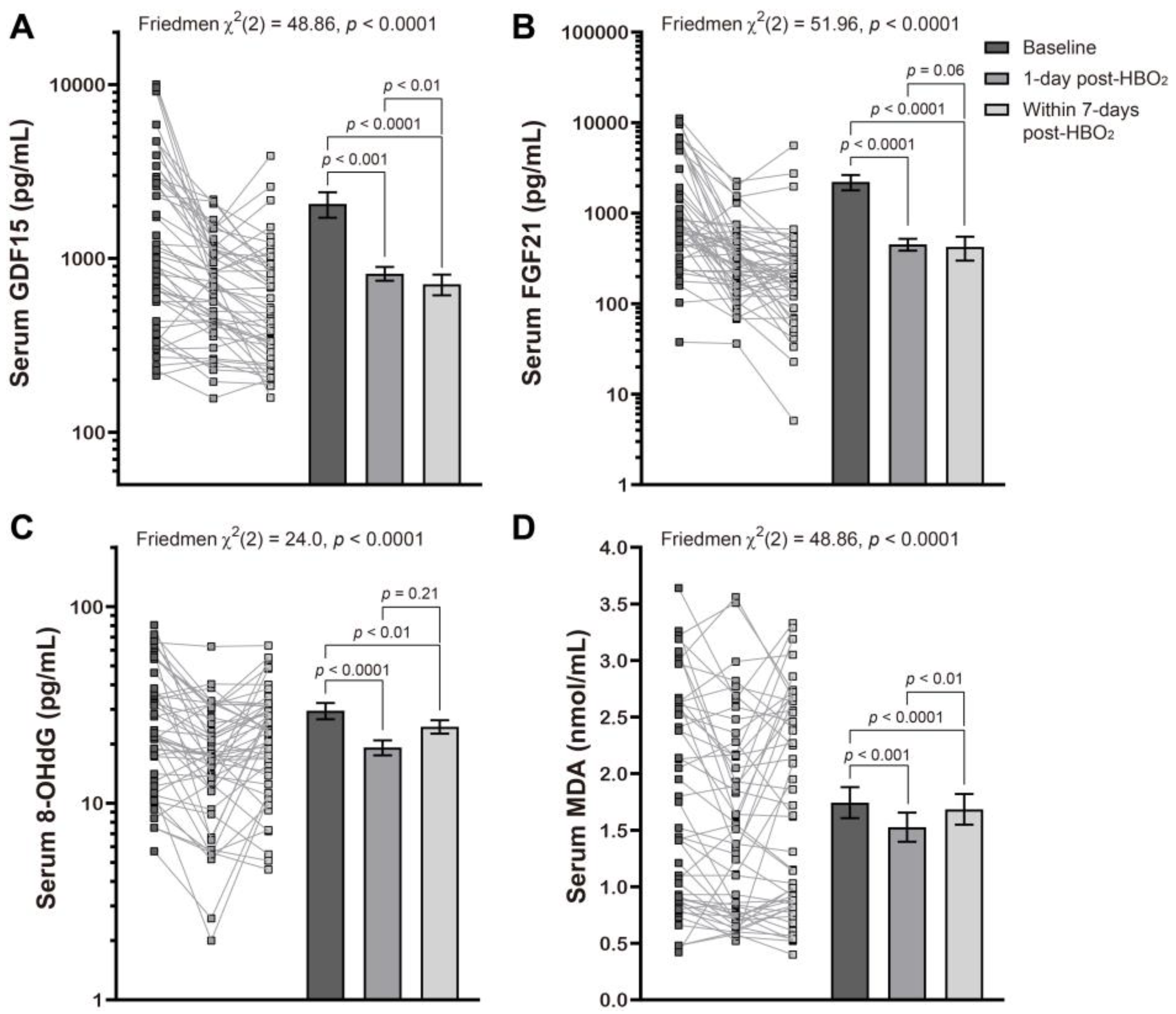 Metabolites 12 00201 g001 550